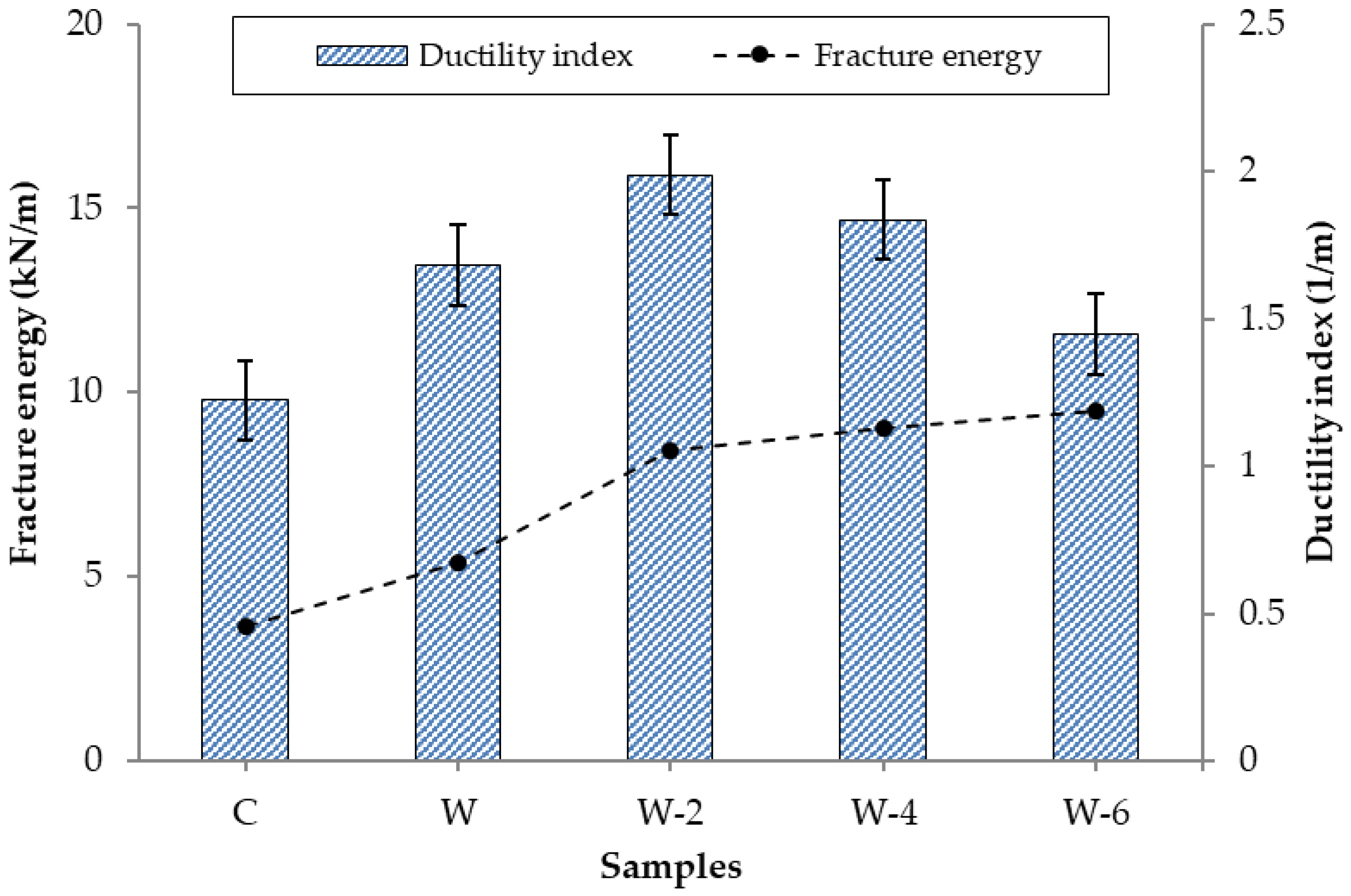 Buildings 15 03454 g013 Buildings 15 03454 g013