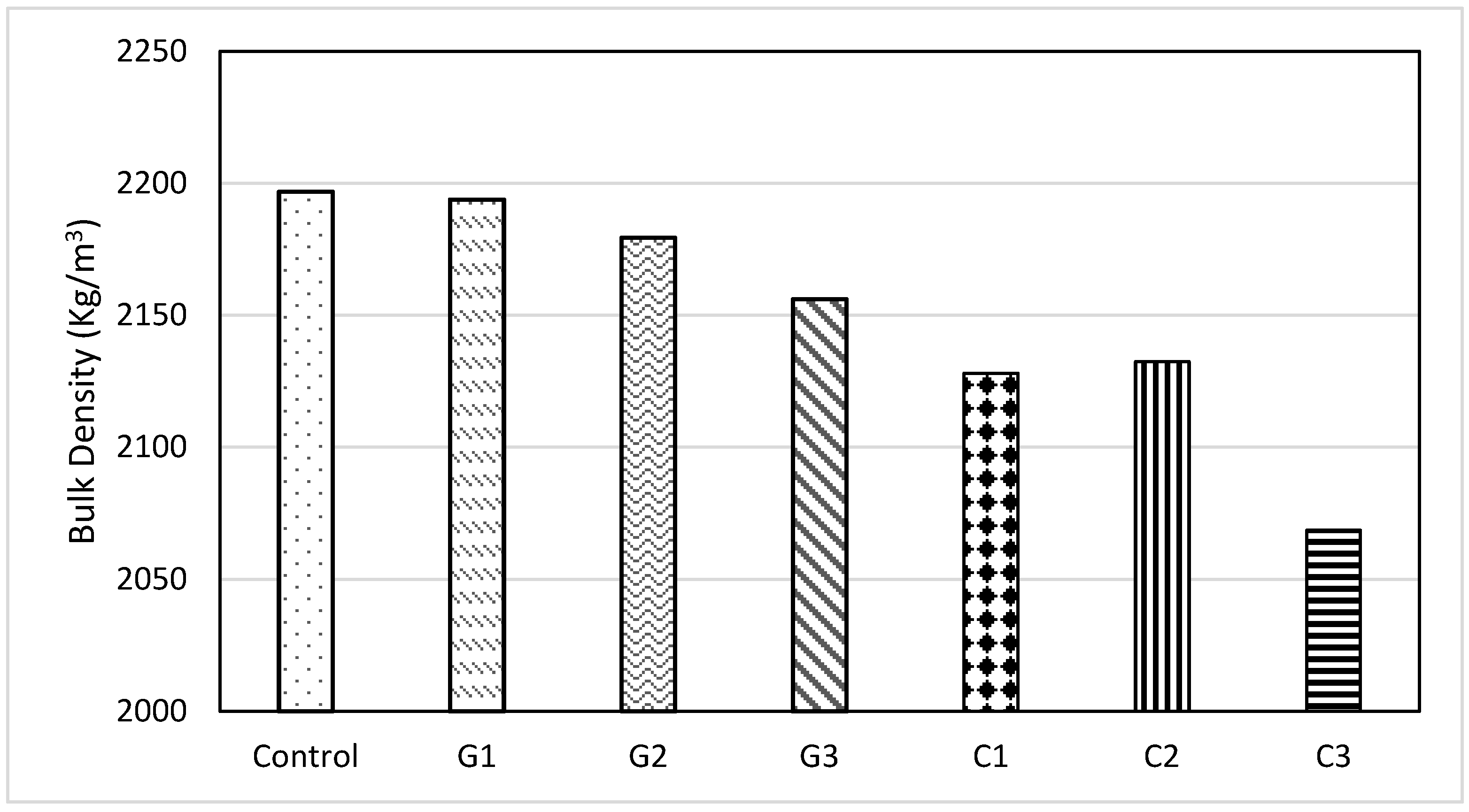 Buildings 15 03455 g013