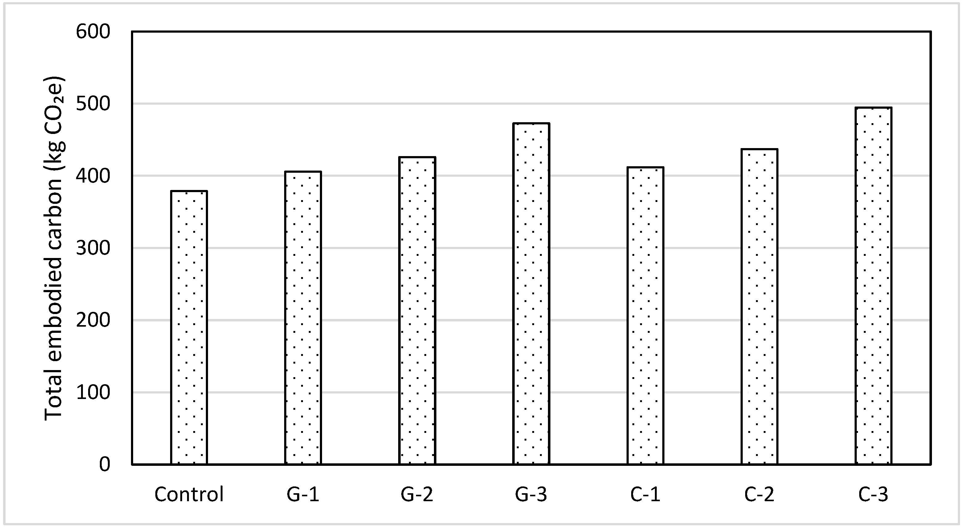 Buildings 15 03455 g015