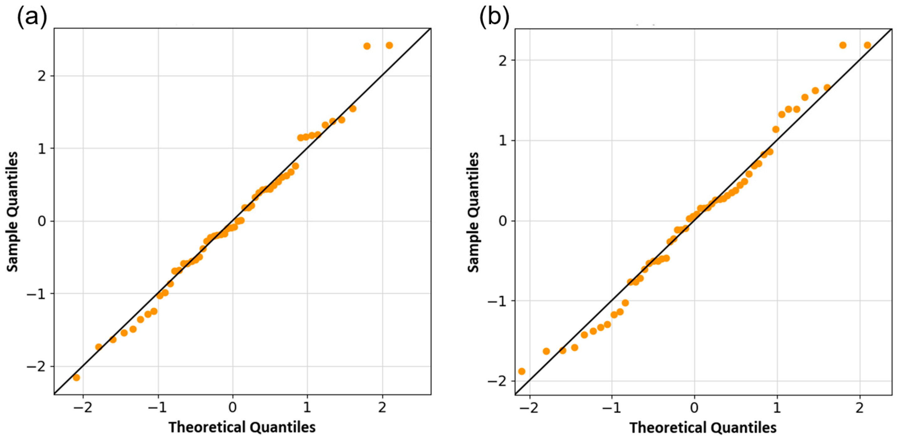 Buildings 15 03458 g006 Buildings 15 03458 g006