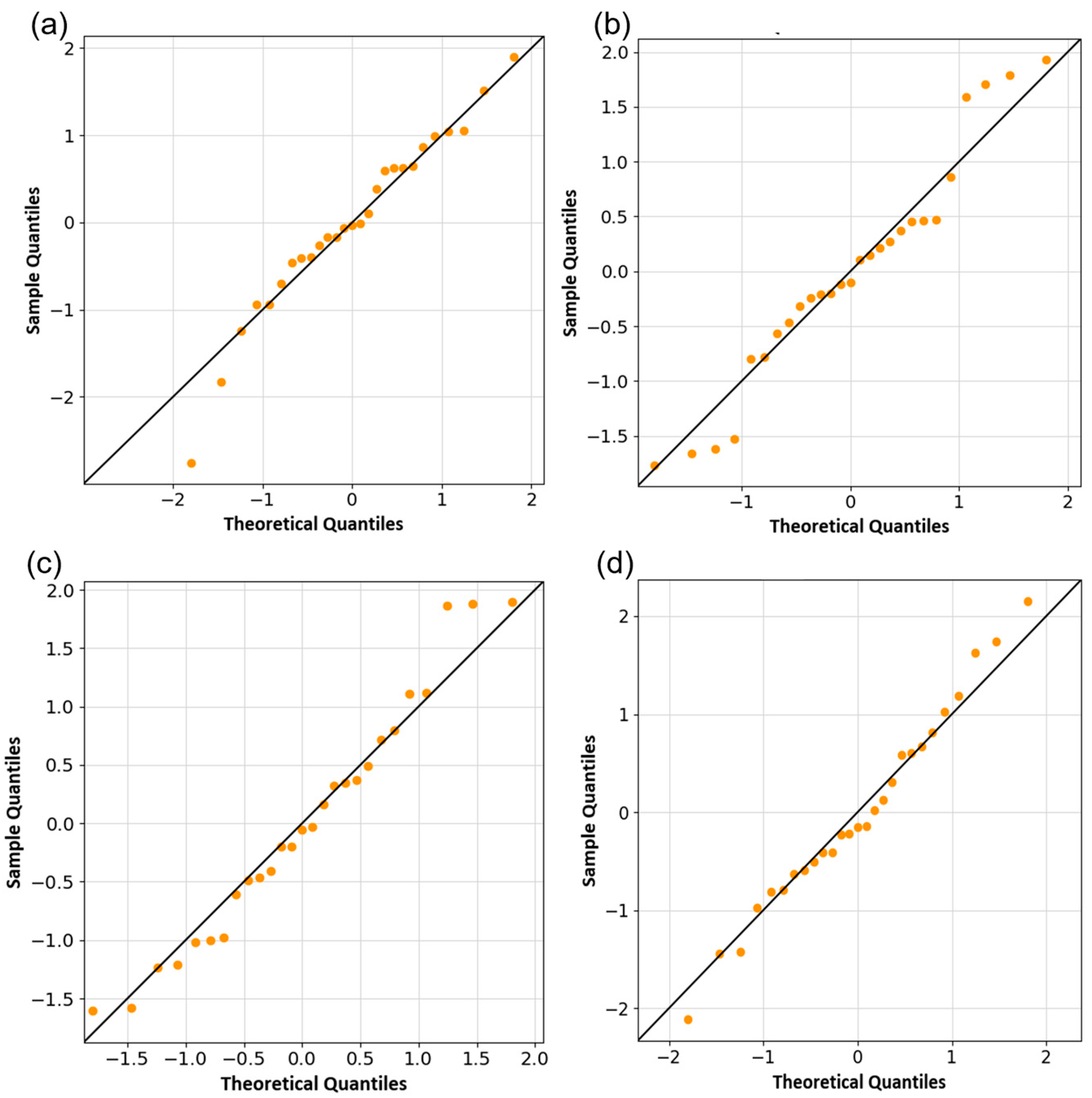 Buildings 15 03458 g007 Buildings 15 03458 g007