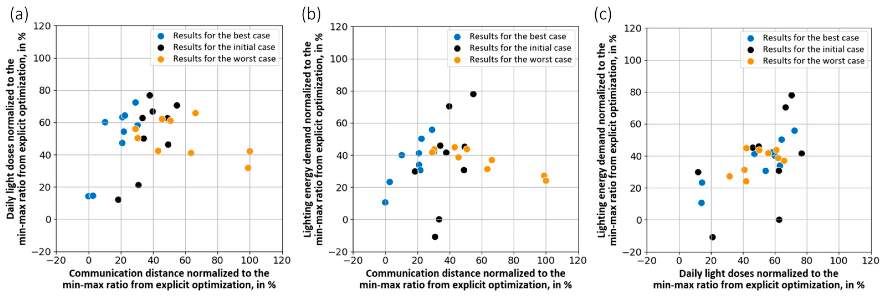 Buildings 15 03458 g008 Buildings 15 03458 g008