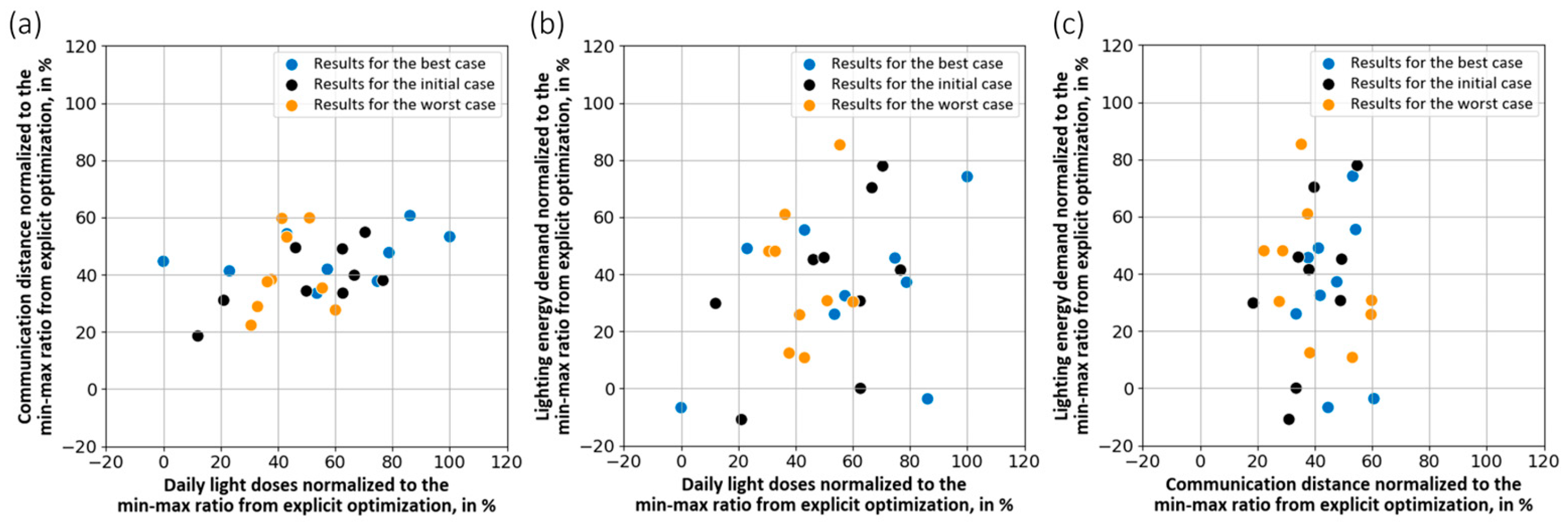 Buildings 15 03458 g009 Buildings 15 03458 g009