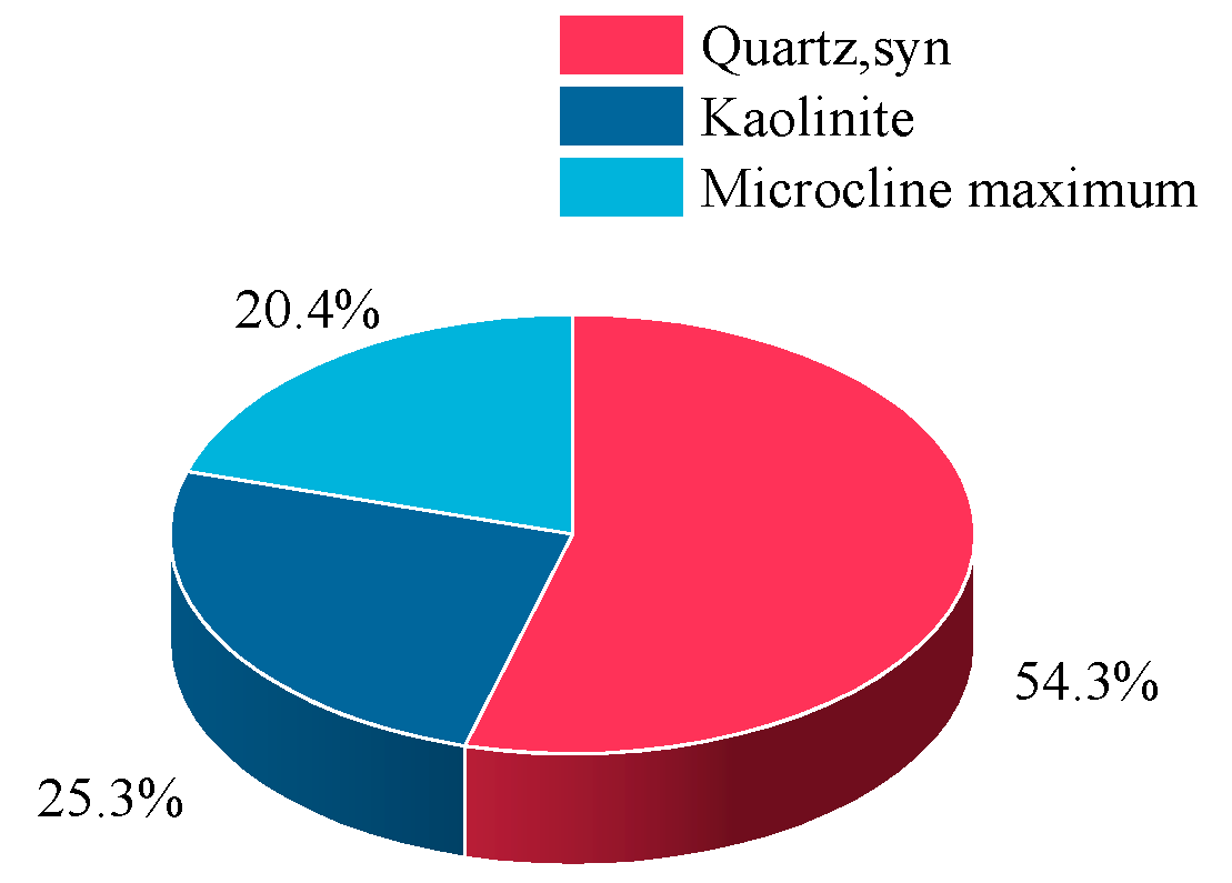 Buildings 15 03459 g001 Buildings 15 03459 g001