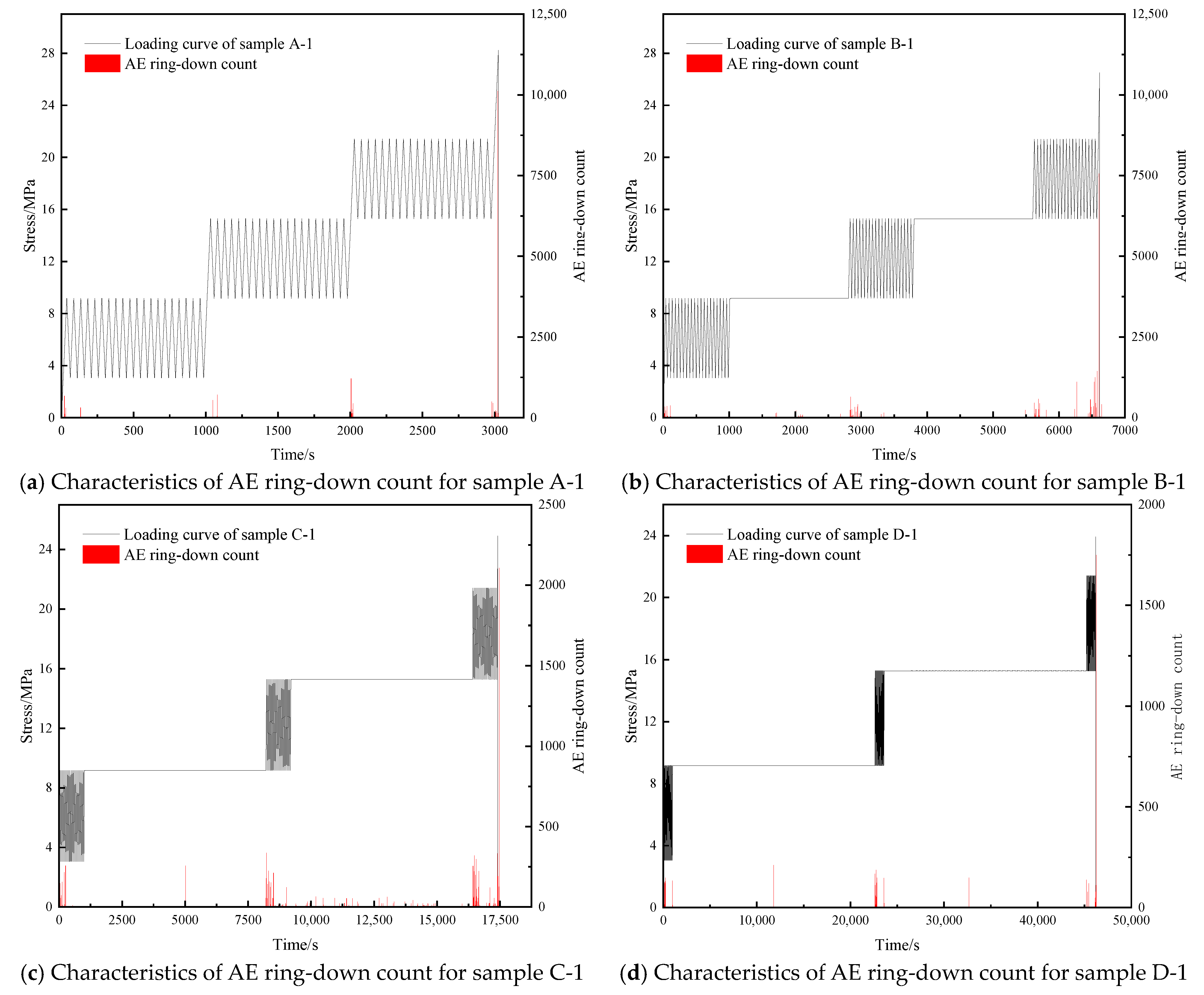 Buildings 15 03459 g012 Buildings 15 03459 g012
