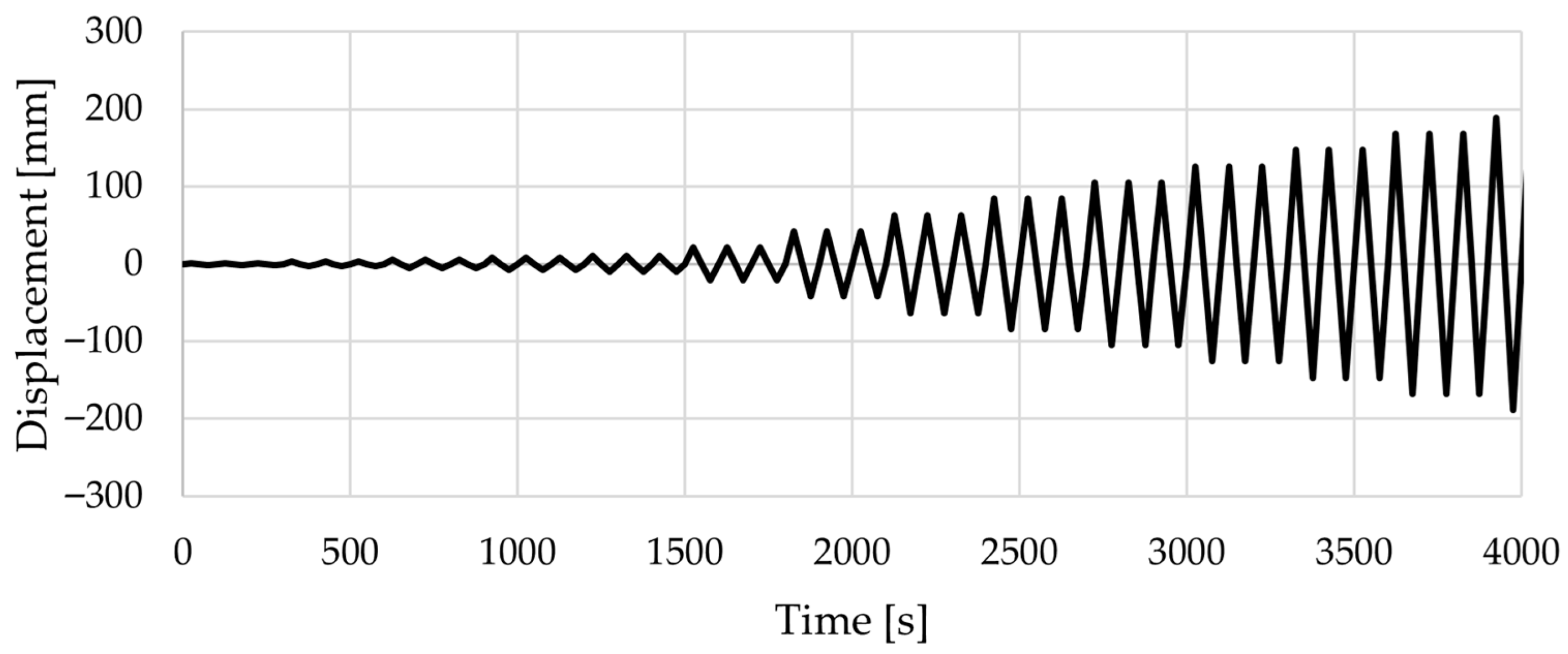 Buildings 15 03460 g004