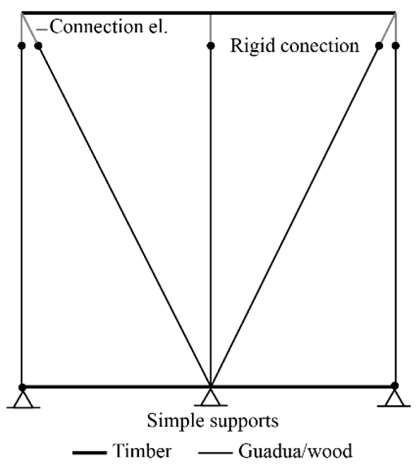 Buildings 15 03460 g007