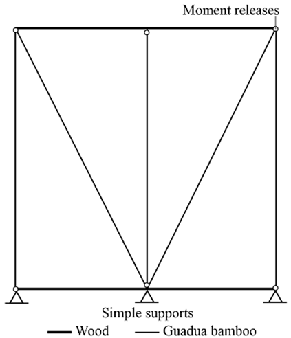 Buildings 15 03460 i001