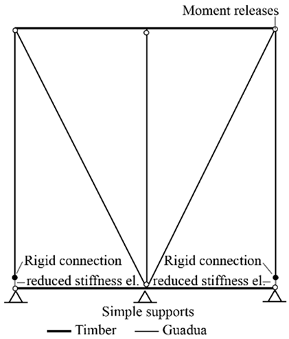 Buildings 15 03460 i002