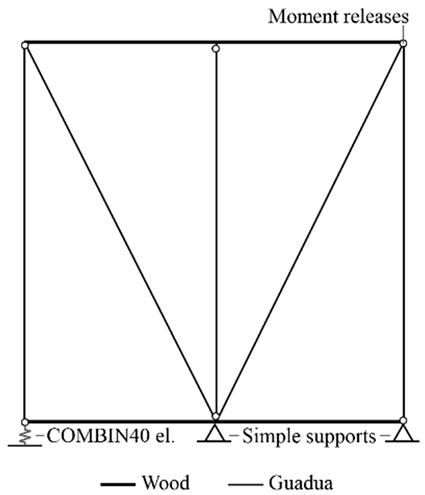 Buildings 15 03460 i004