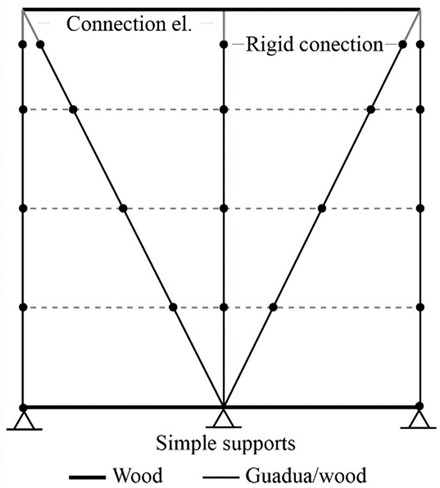 Buildings 15 03460 i006