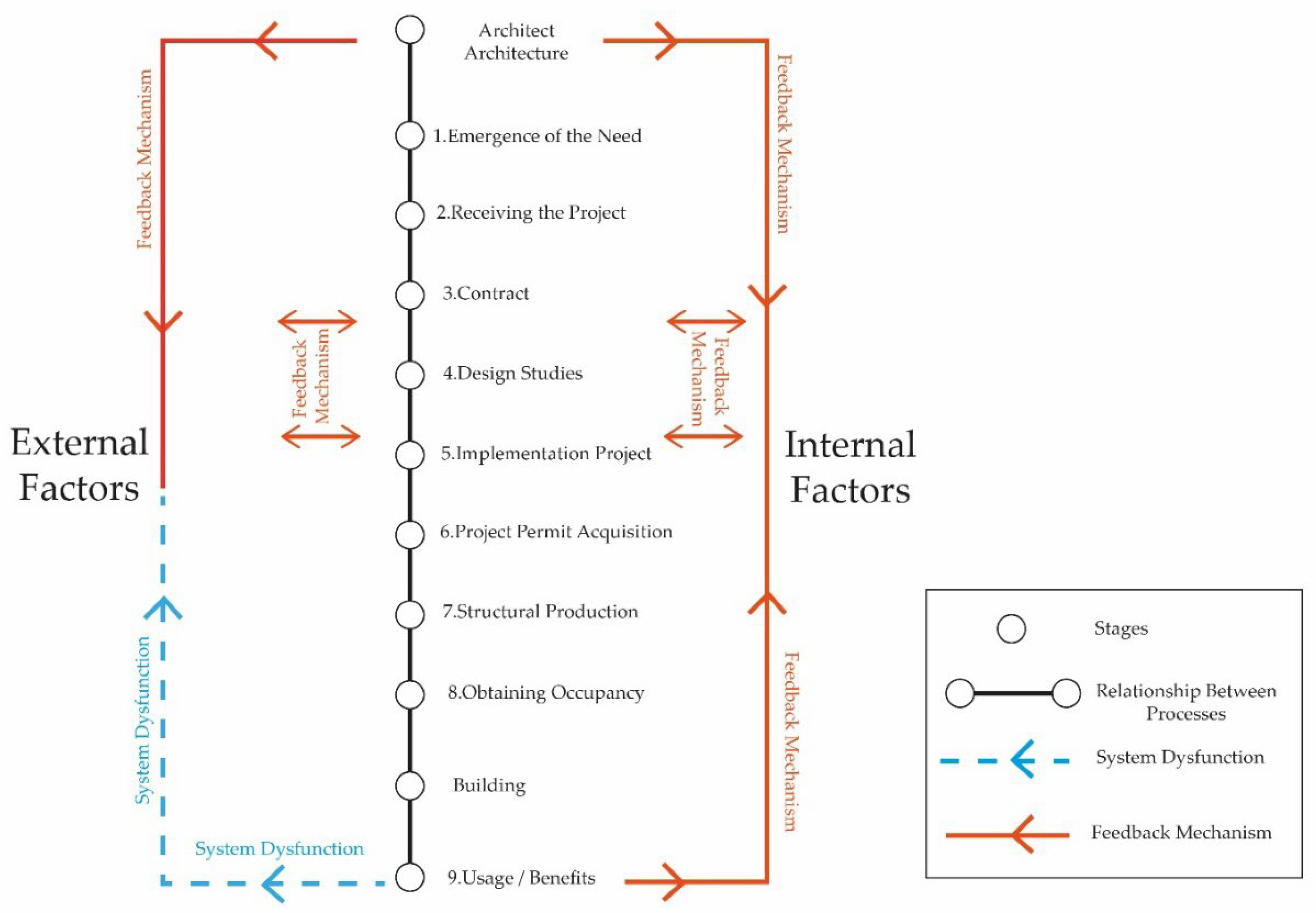 Buildings 15 03461 g002