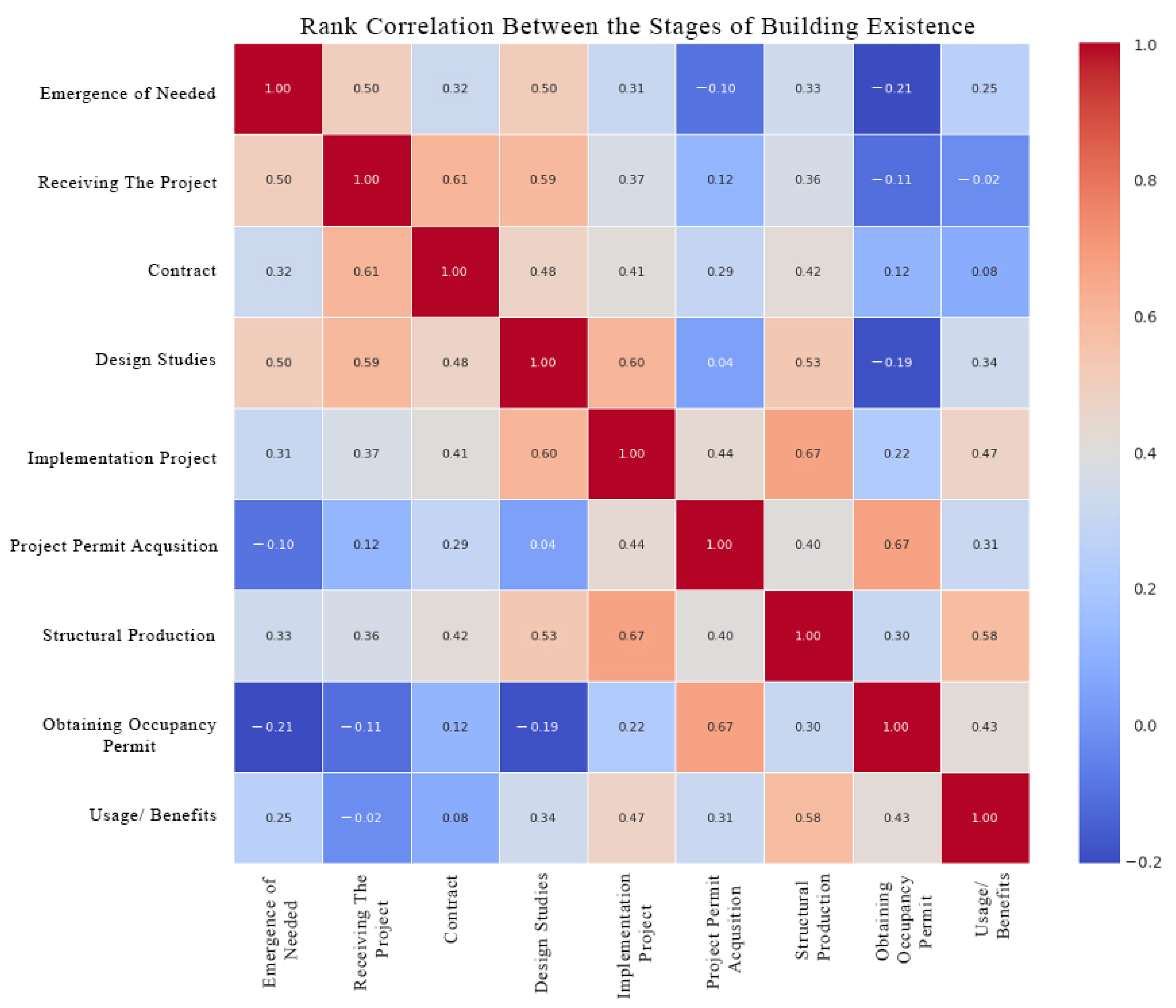 Buildings 15 03461 g004