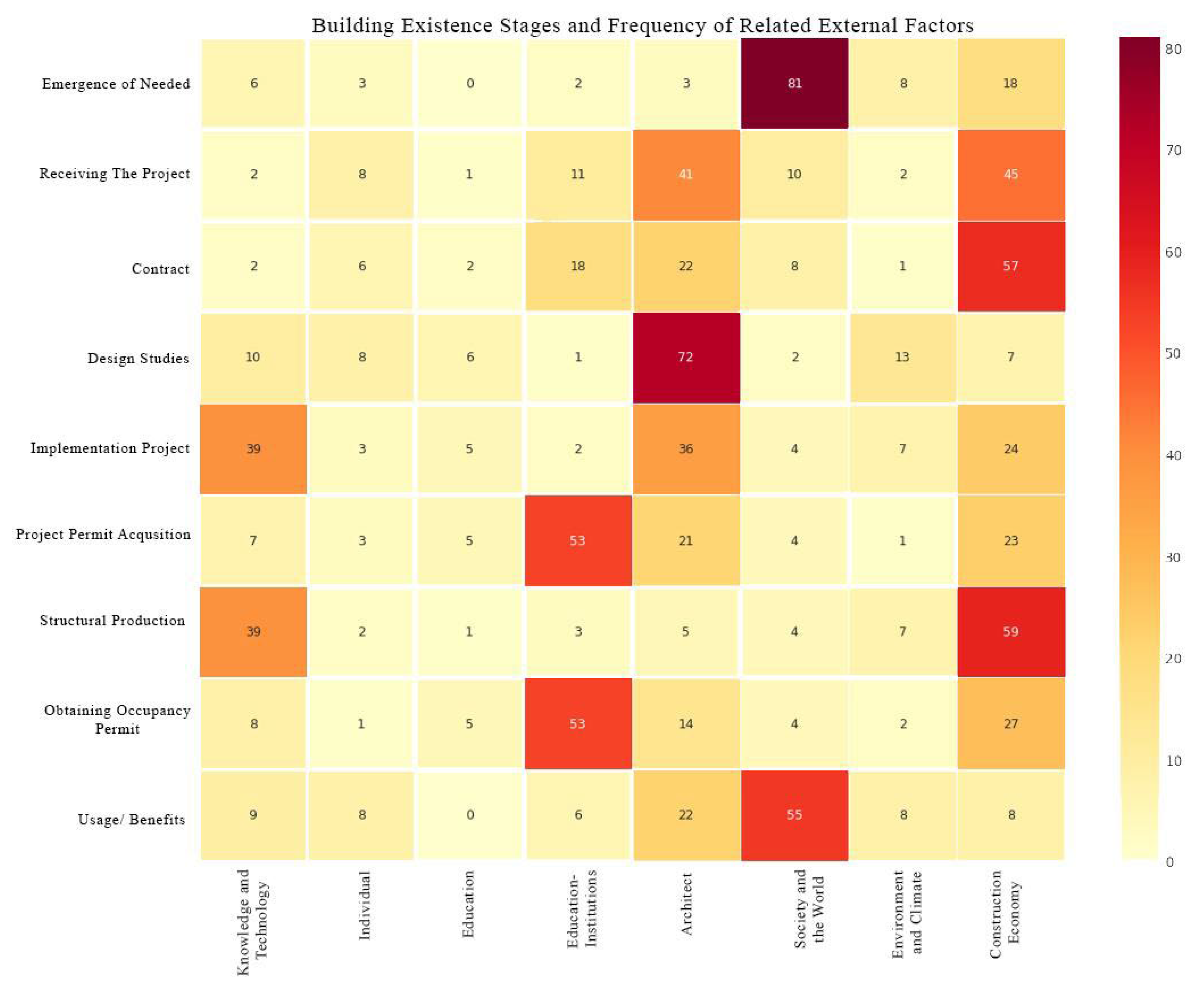 Buildings 15 03461 g006