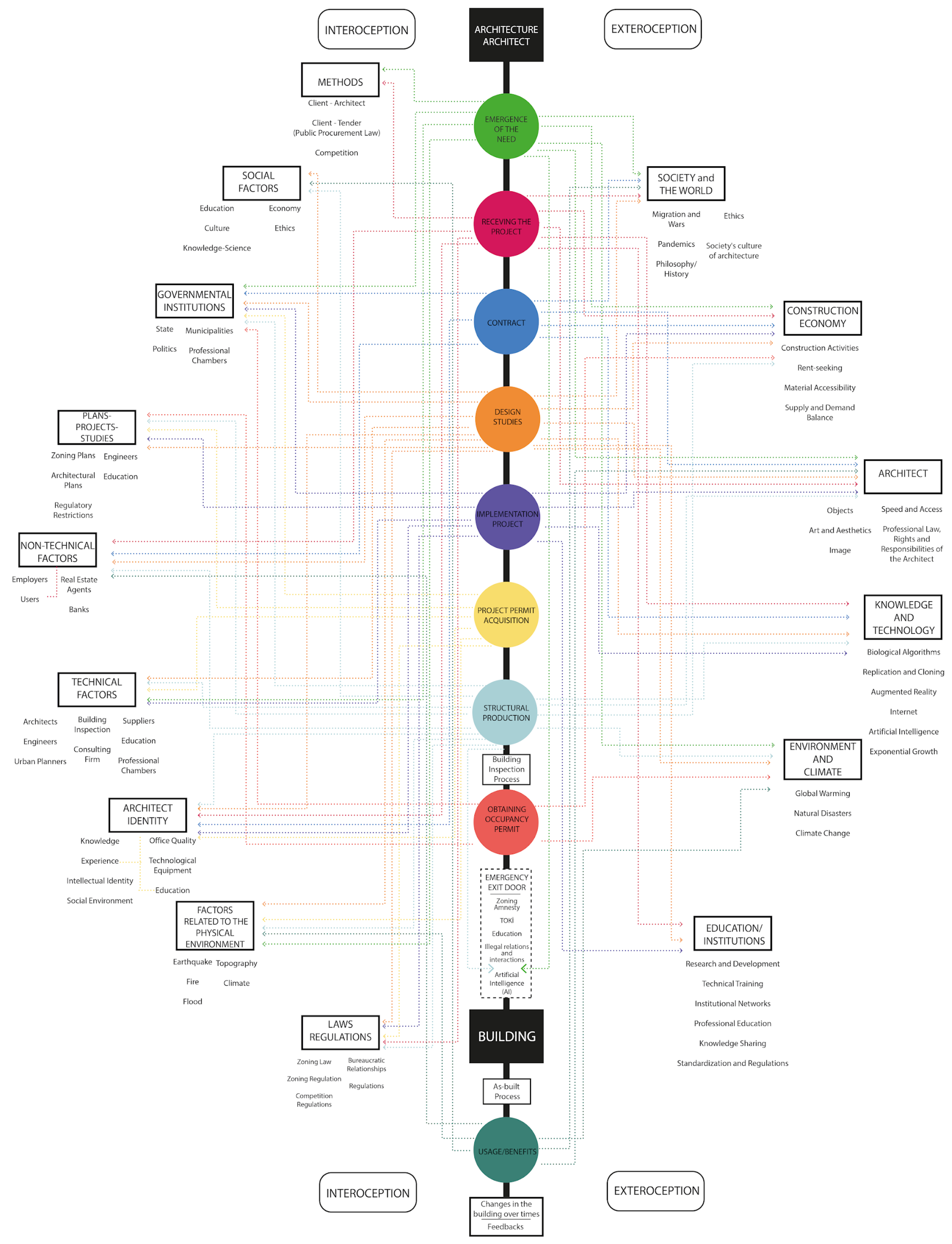 Buildings 15 03461 g007