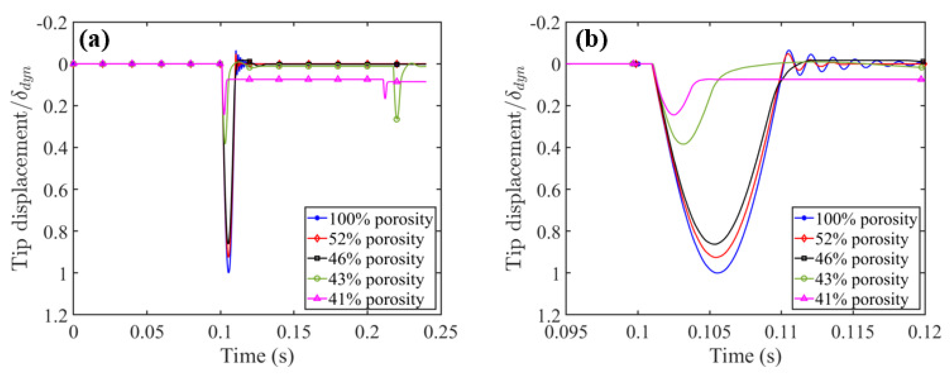 Buildings 15 03463 g005