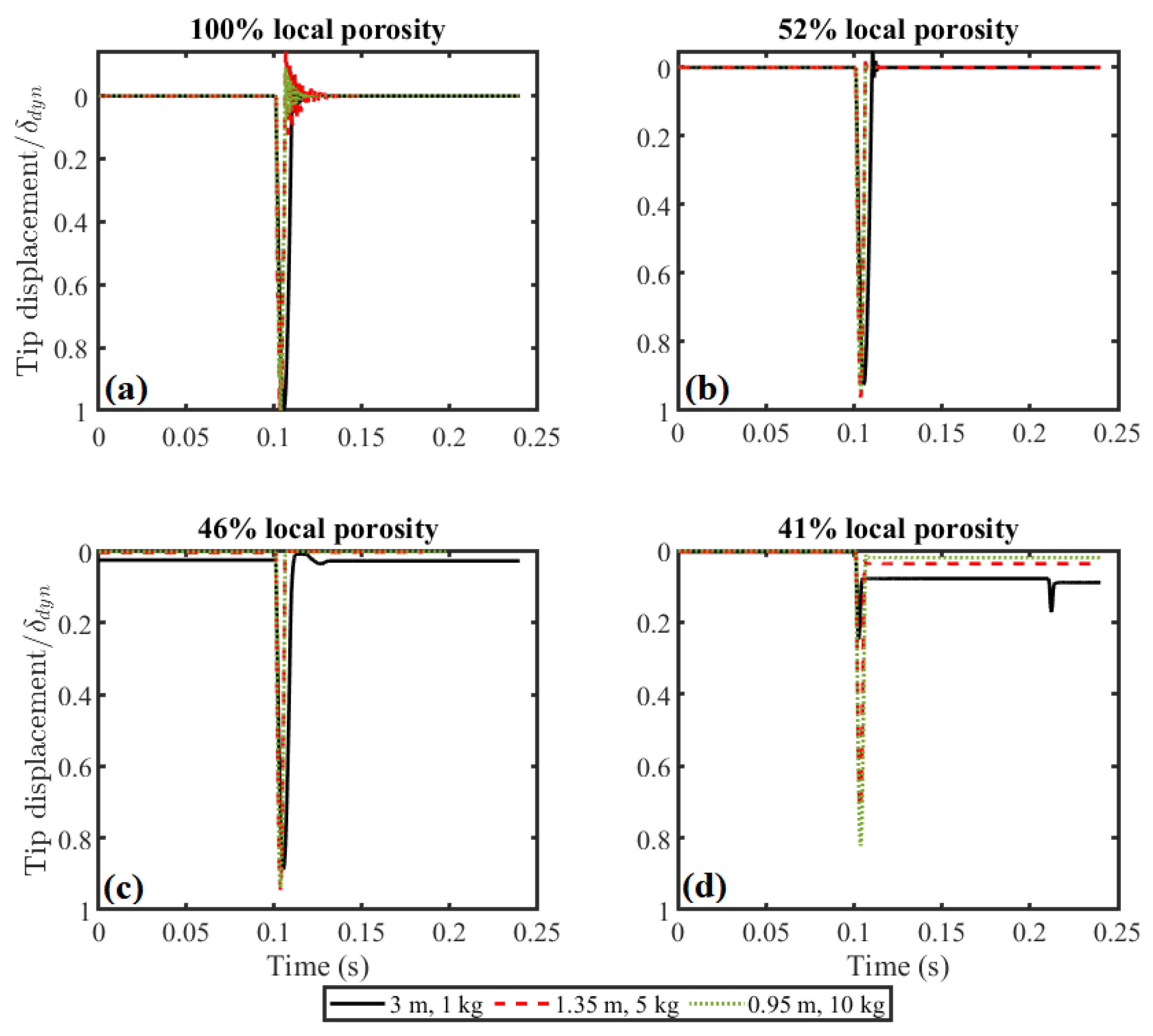 Buildings 15 03463 g006
