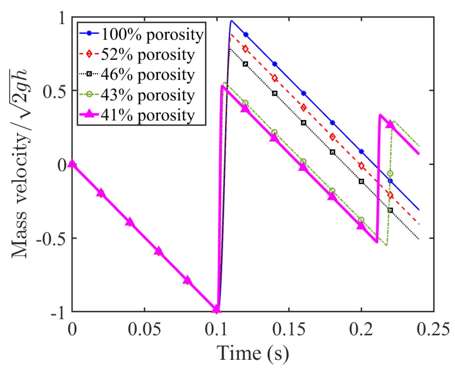 Buildings 15 03463 g009