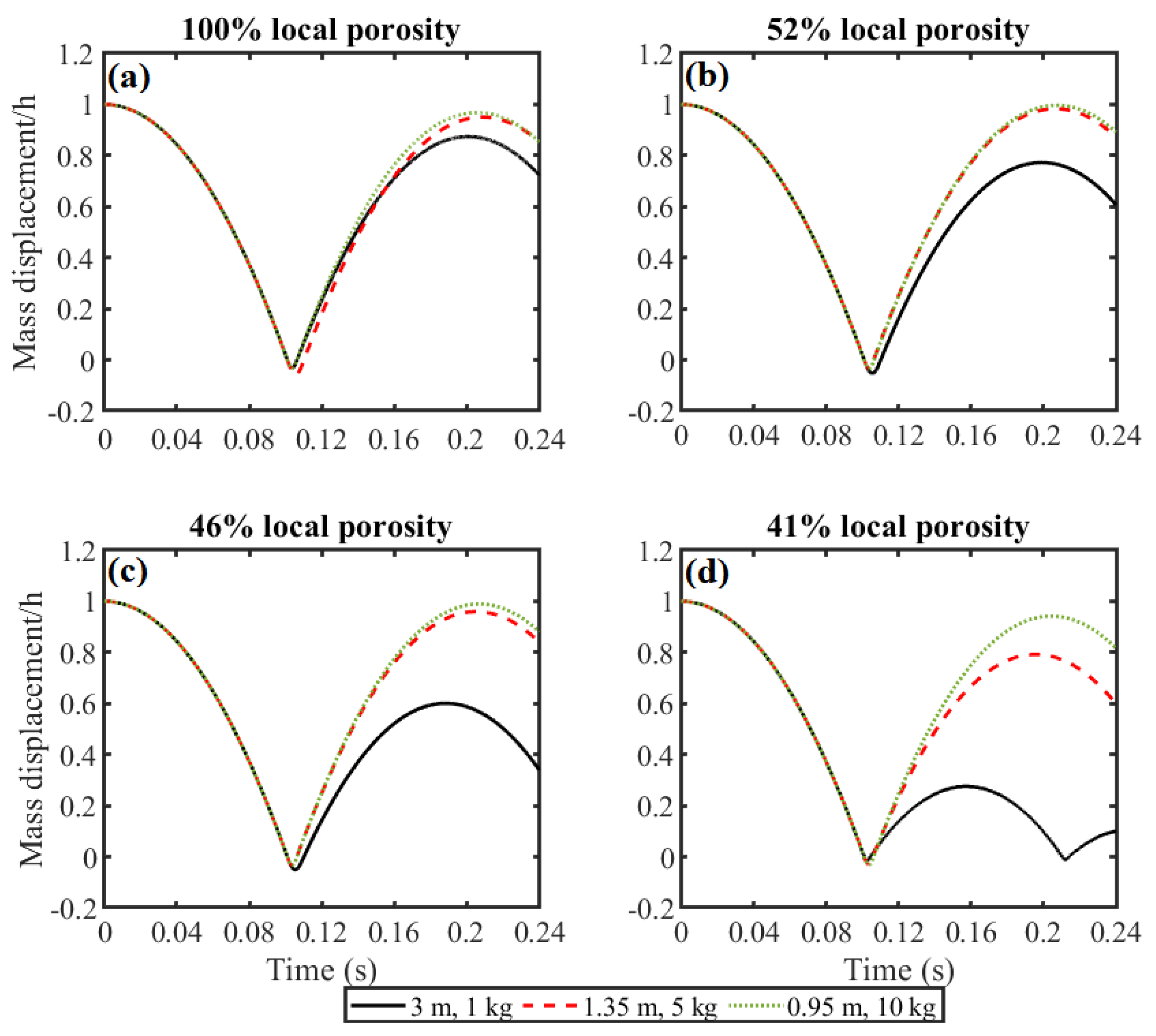 Buildings 15 03463 g010
