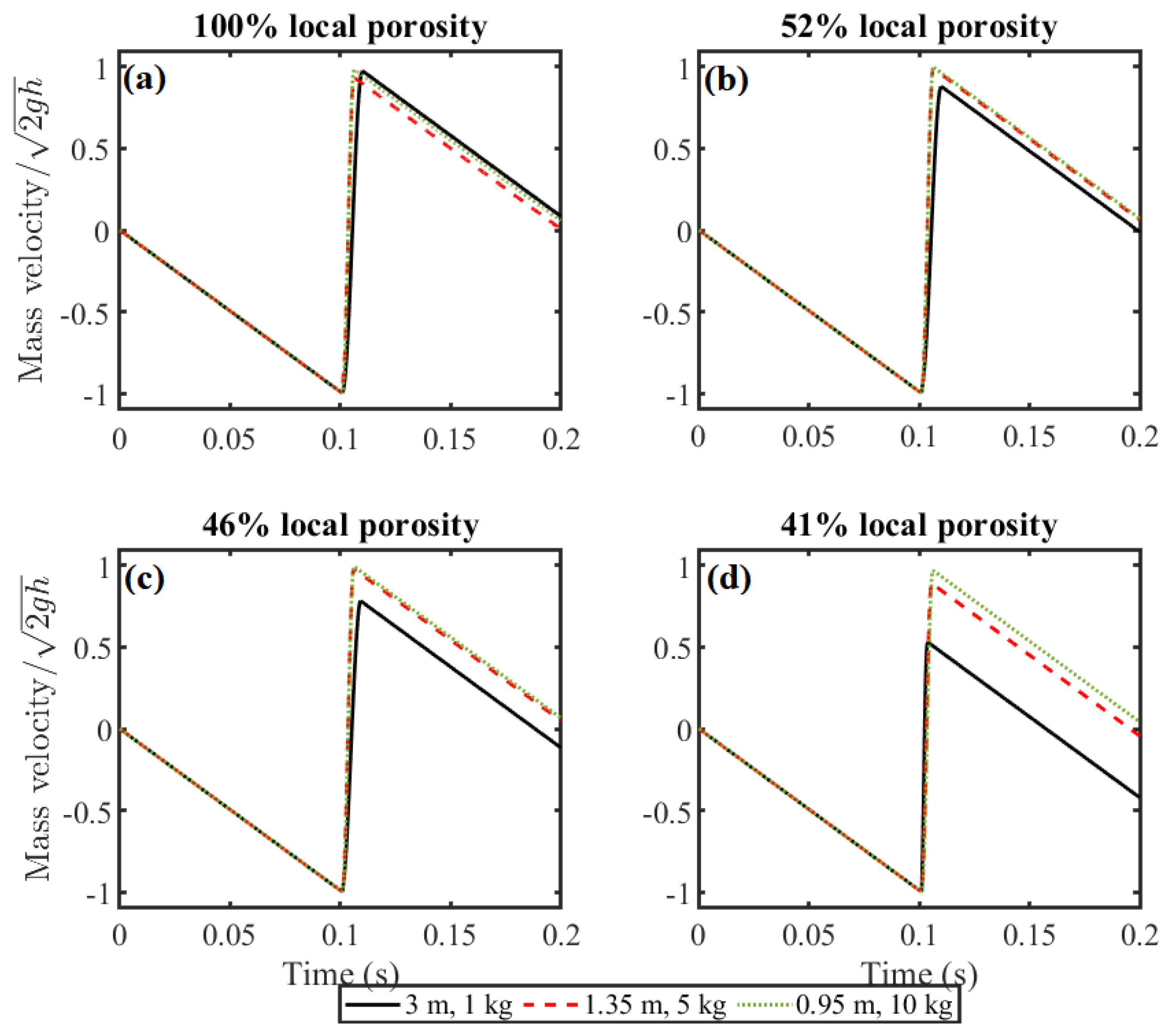 Buildings 15 03463 g011