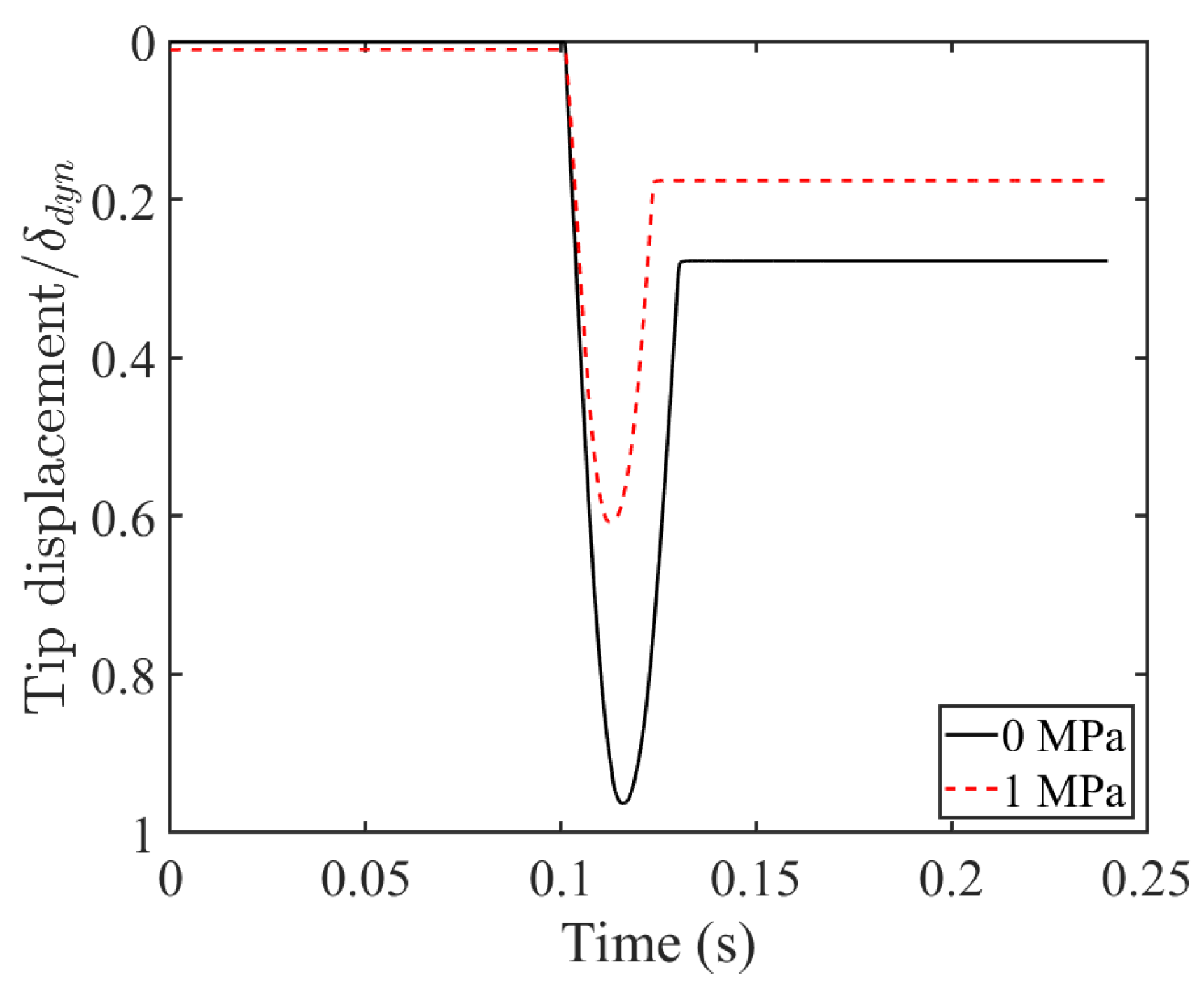 Buildings 15 03463 g025