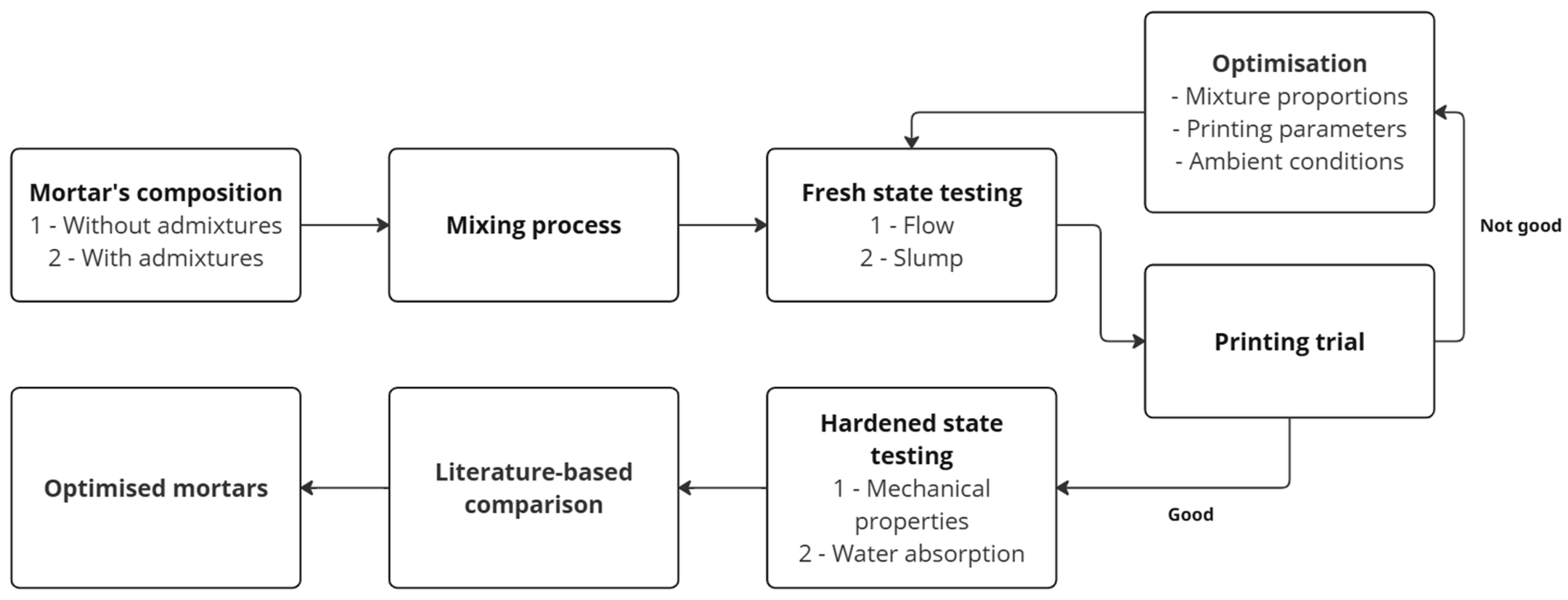 Buildings 15 03464 g001