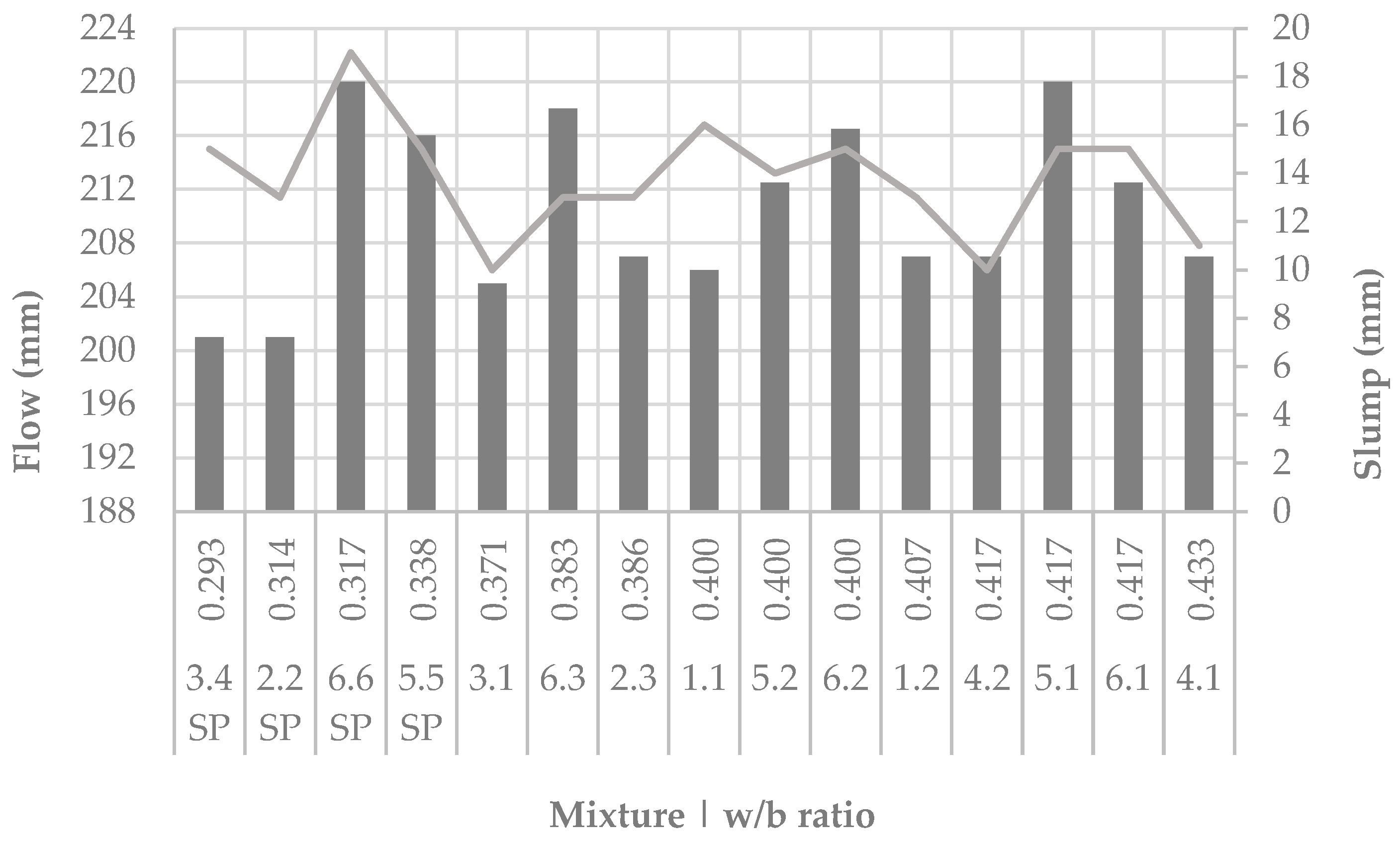 Buildings 15 03464 g008