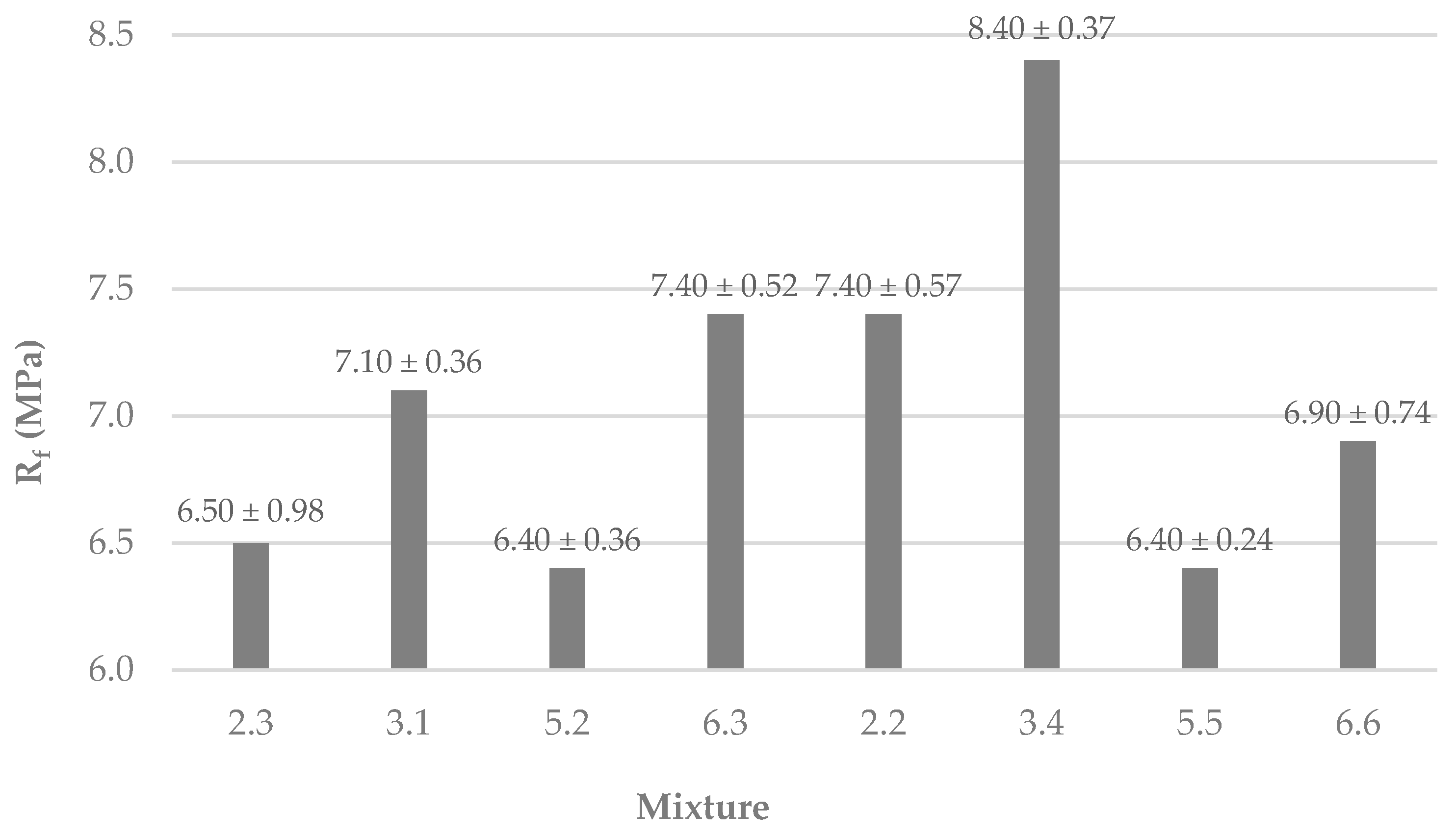 Buildings 15 03464 g010