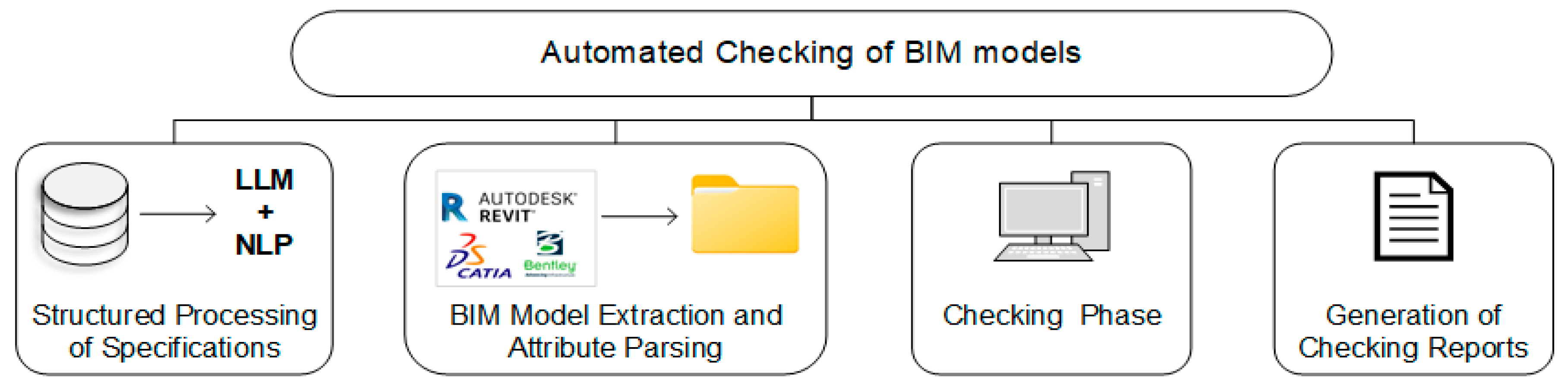Buildings 15 03465 g001