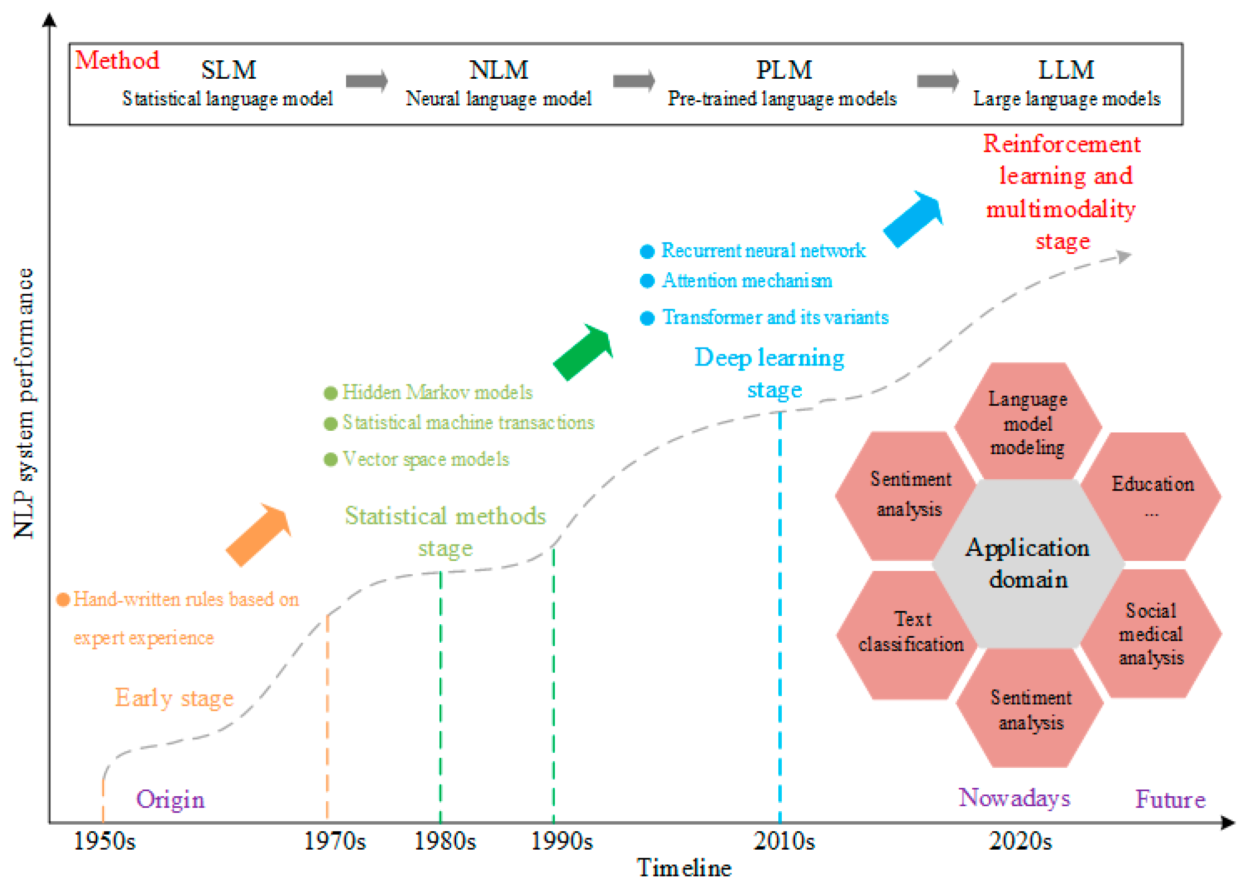Buildings 15 03465 g002