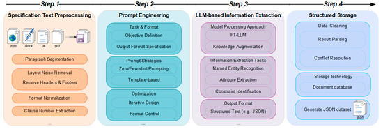 Automated Checking of Highway Bridge BIM Models Based on Large Language ...