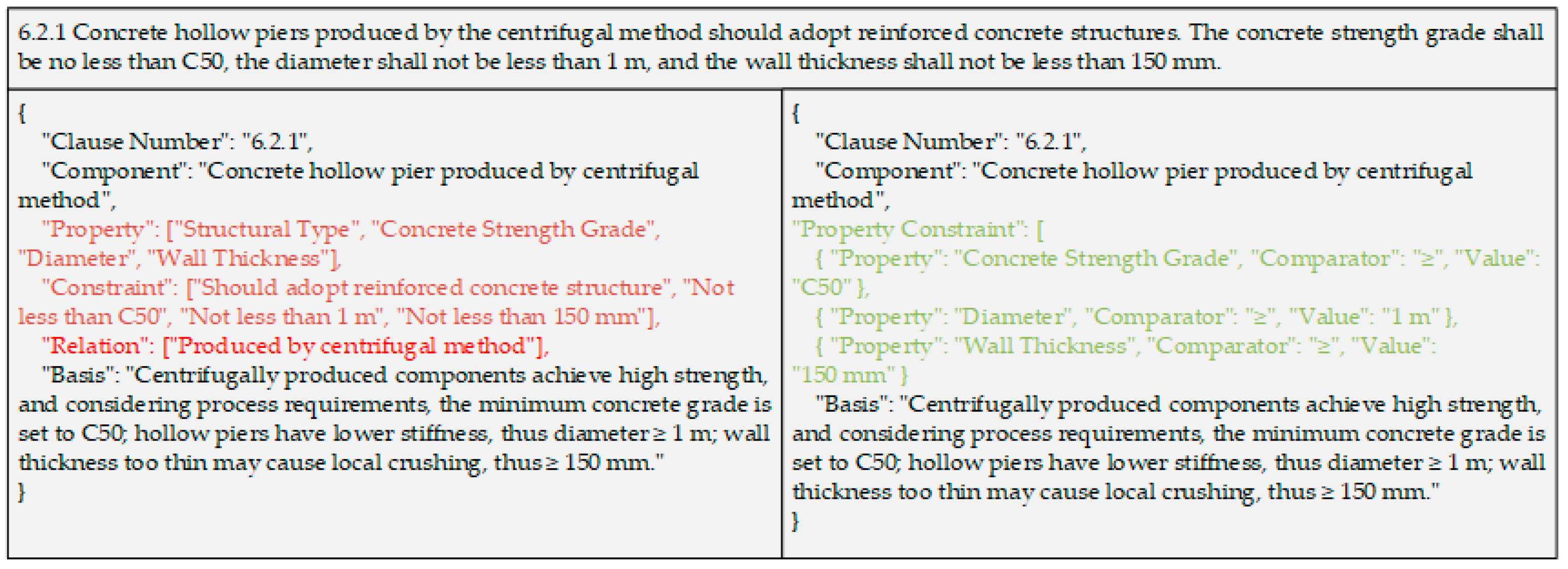 Buildings 15 03465 g005