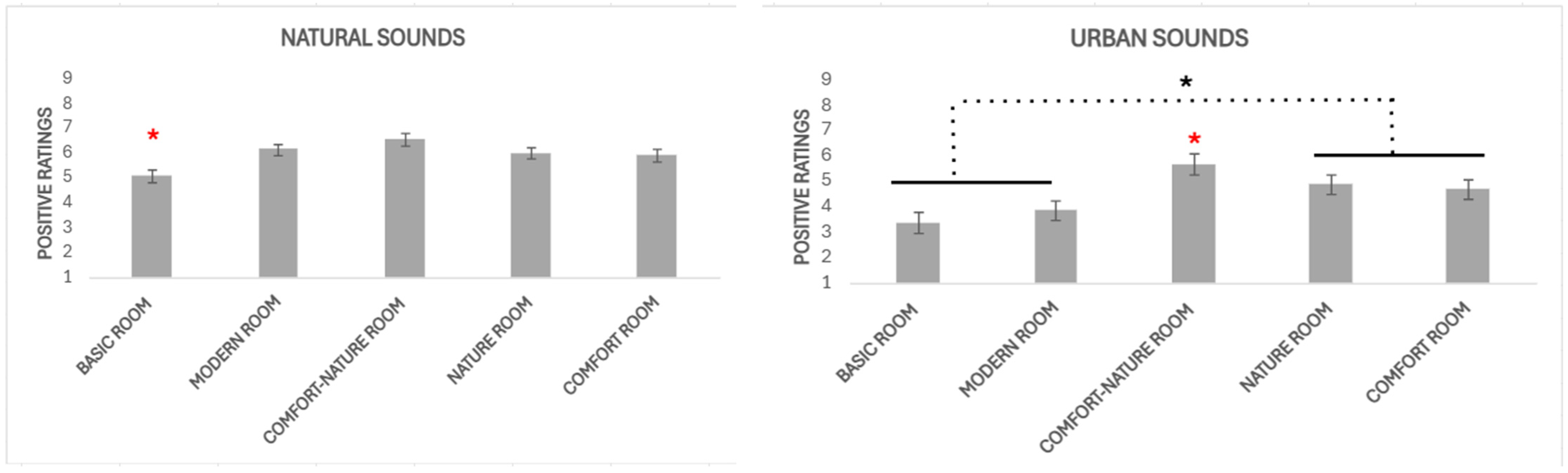 Buildings 15 03466 g004