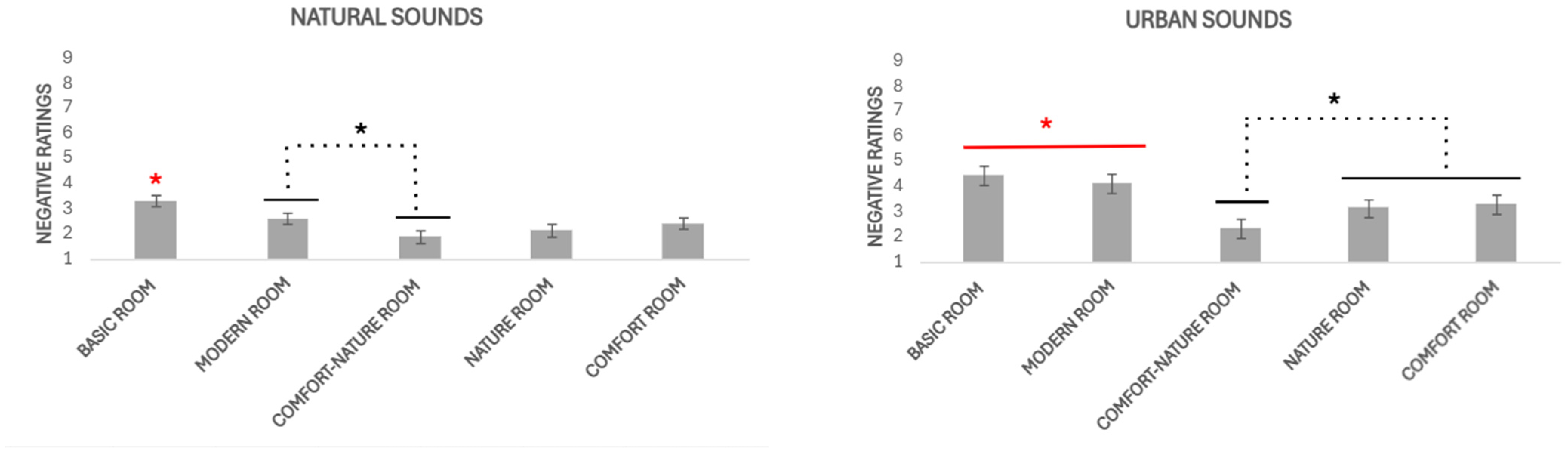 Buildings 15 03466 g005