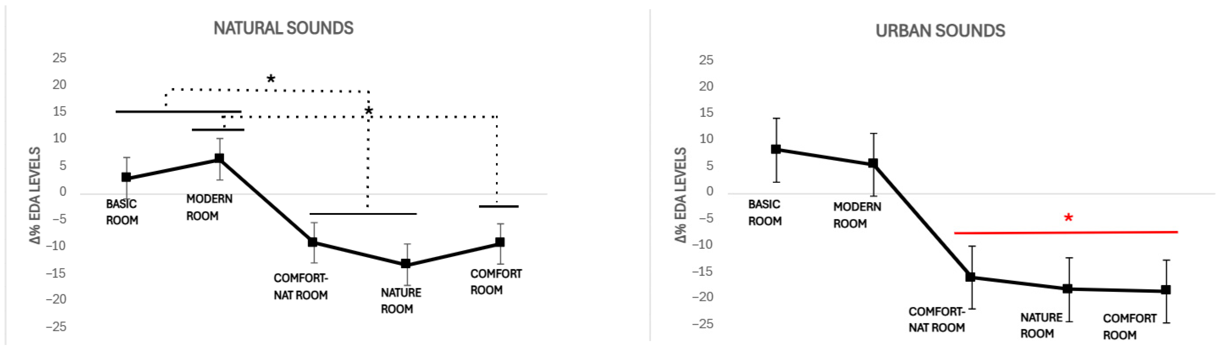 Buildings 15 03466 g006
