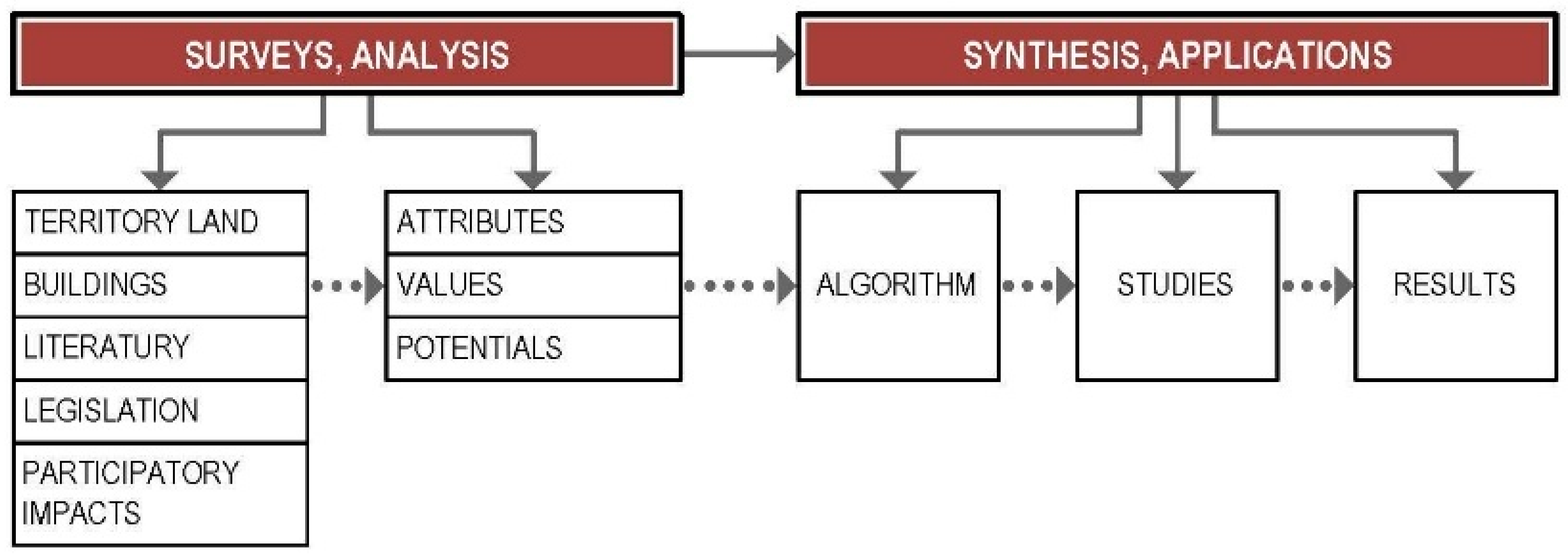 Buildings 15 03468 g001