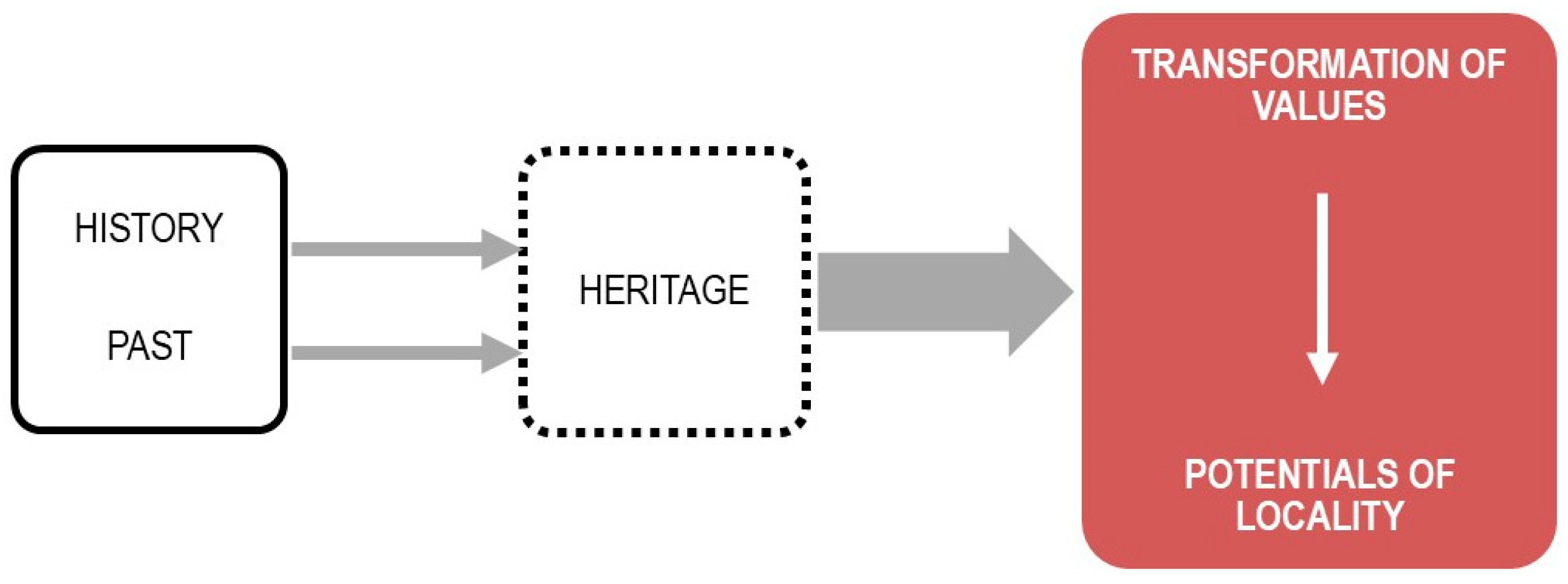 Buildings 15 03468 g004