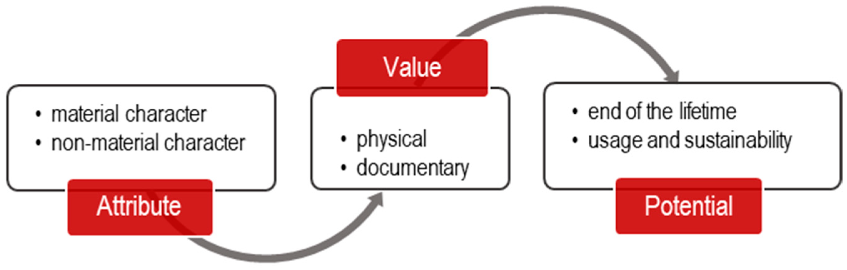 Buildings 15 03468 g005
