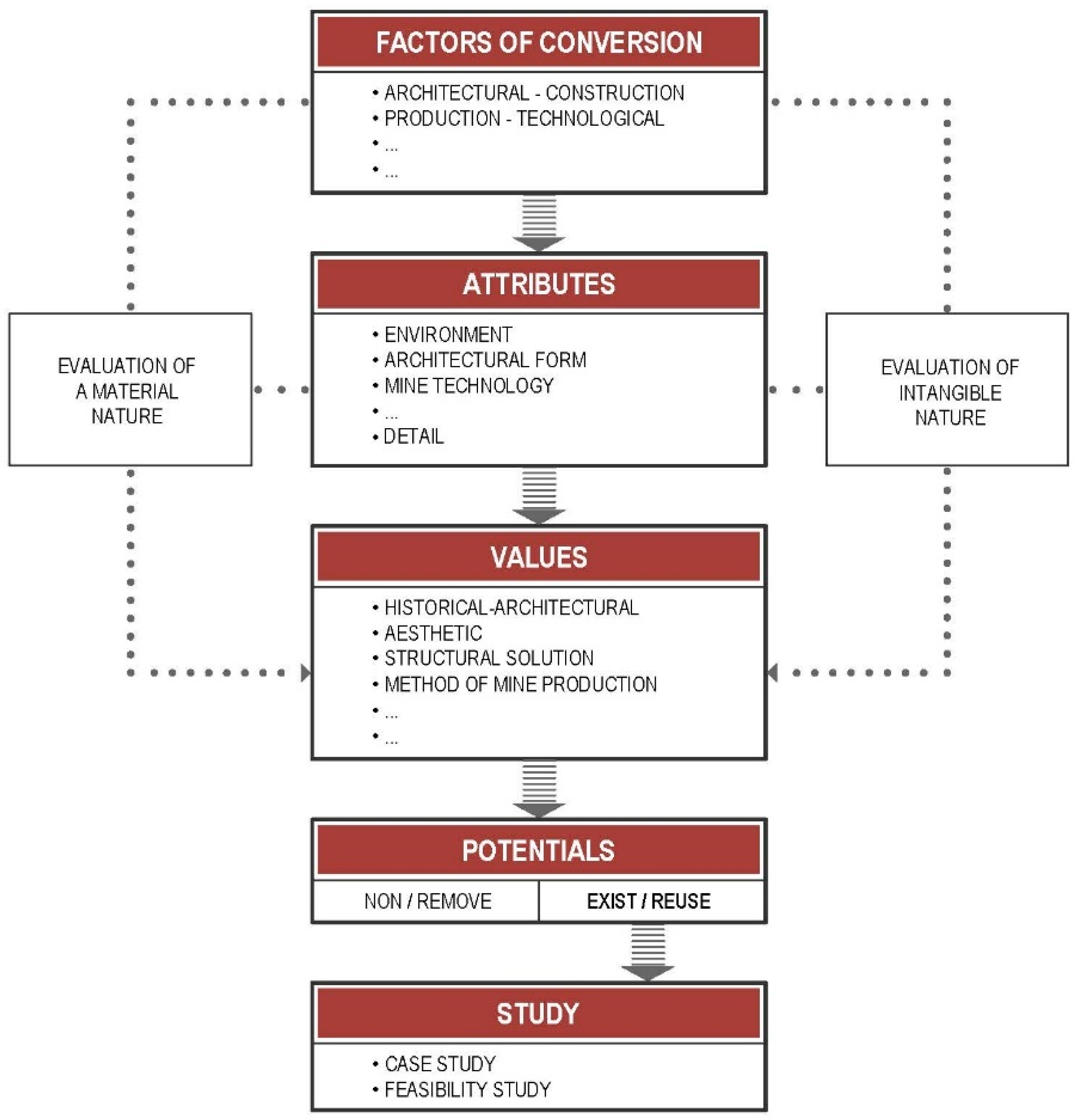 Buildings 15 03468 g006