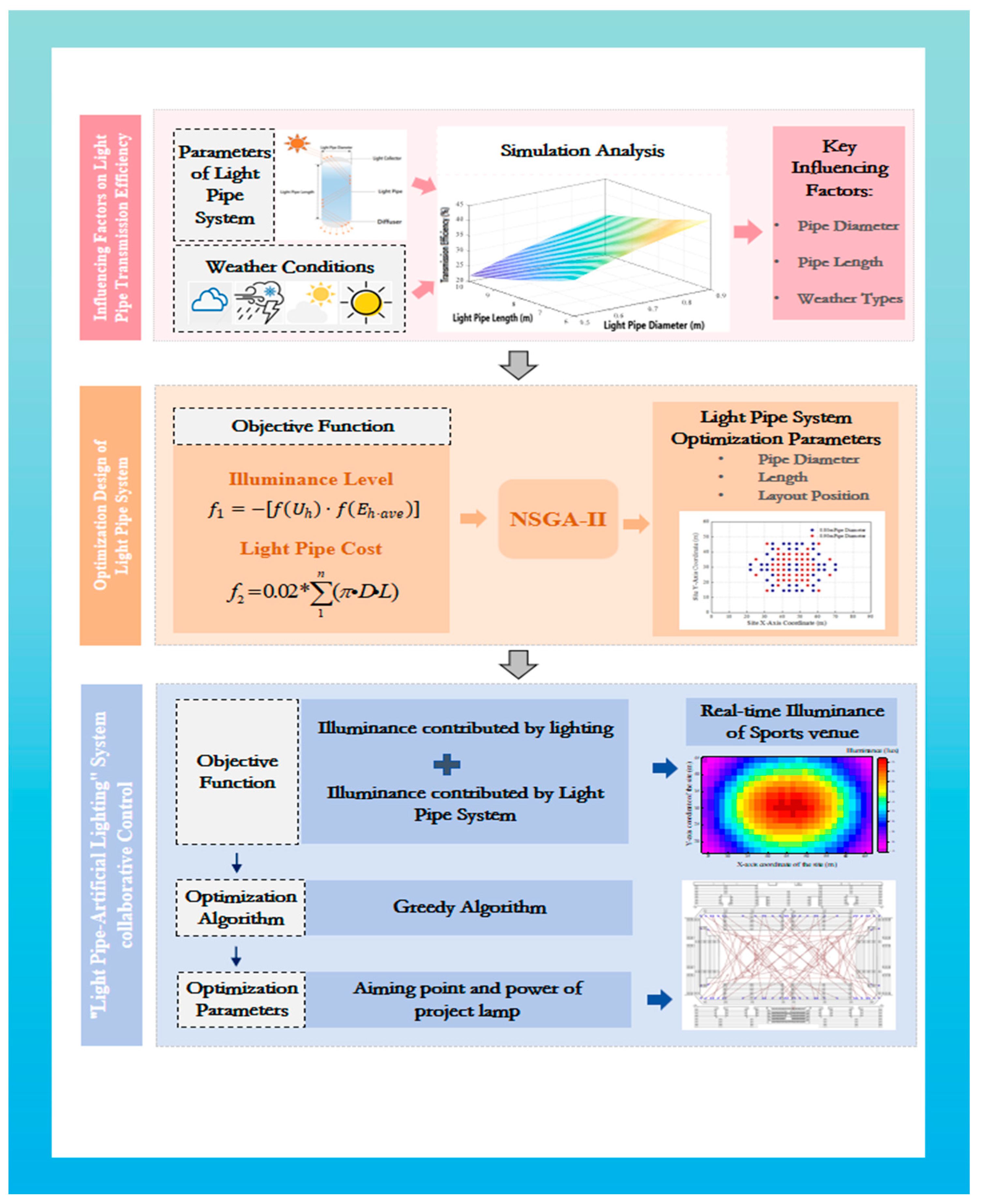 Buildings 15 03469 g001