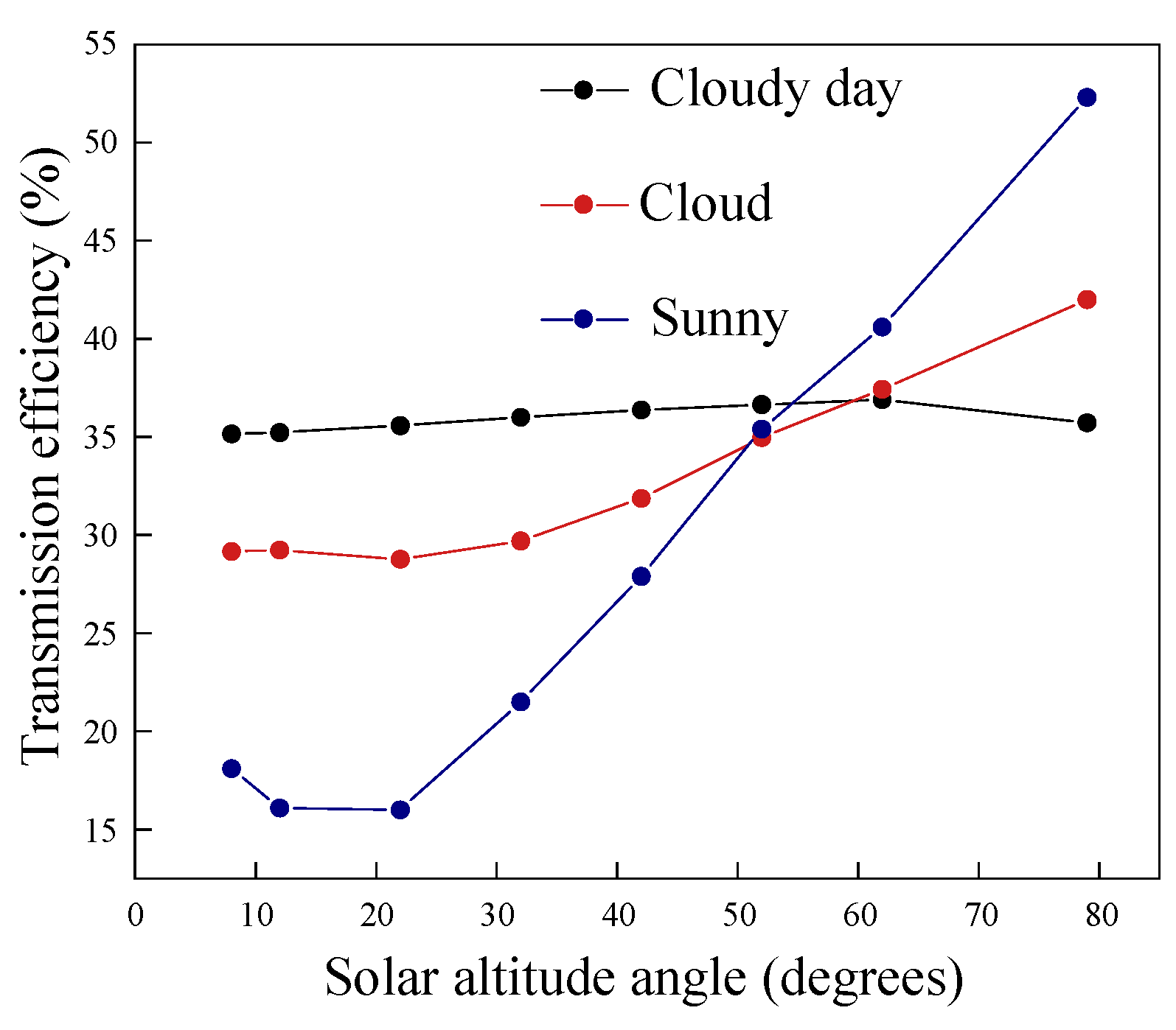 Buildings 15 03469 g002