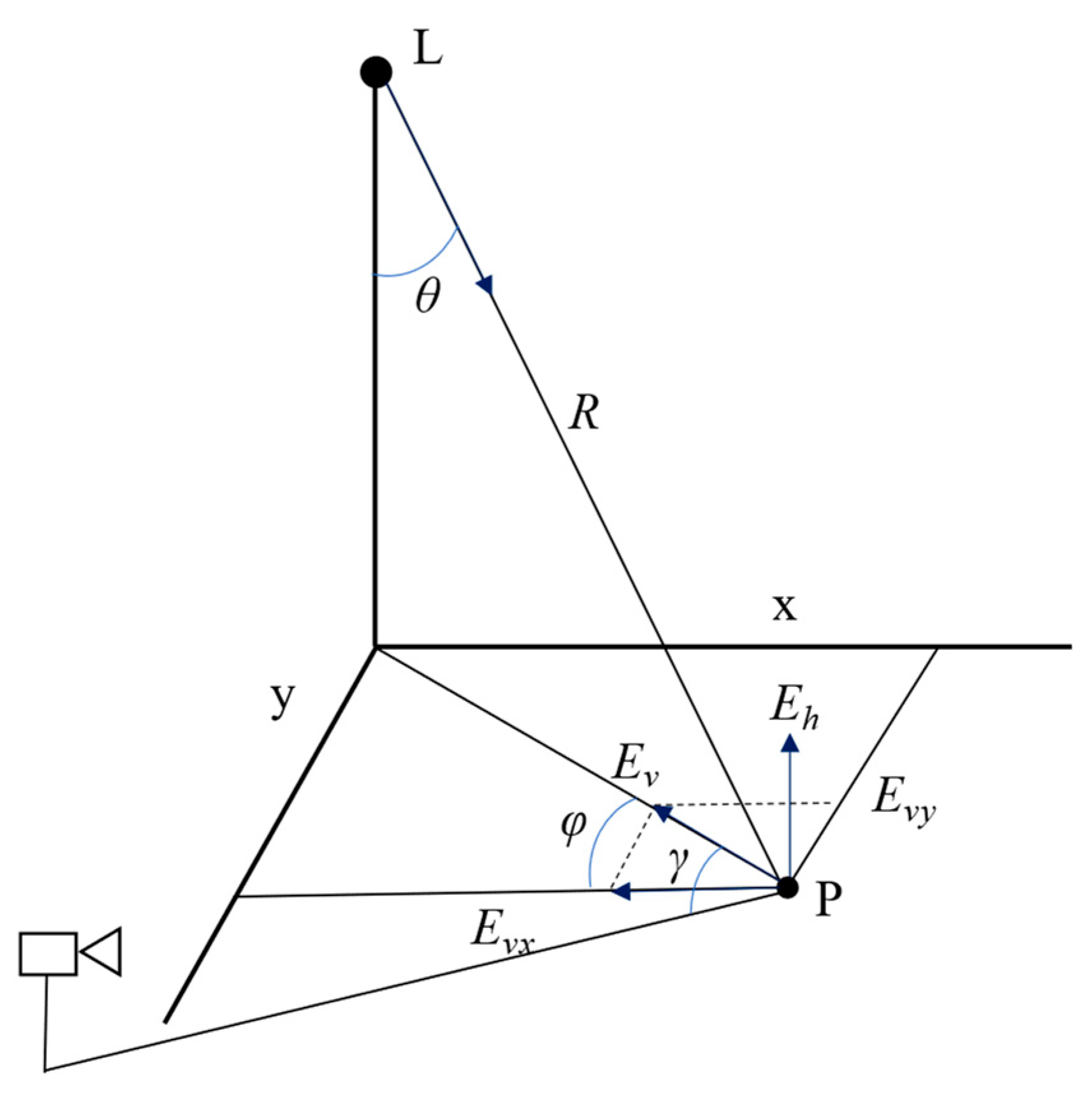 Buildings 15 03469 g006