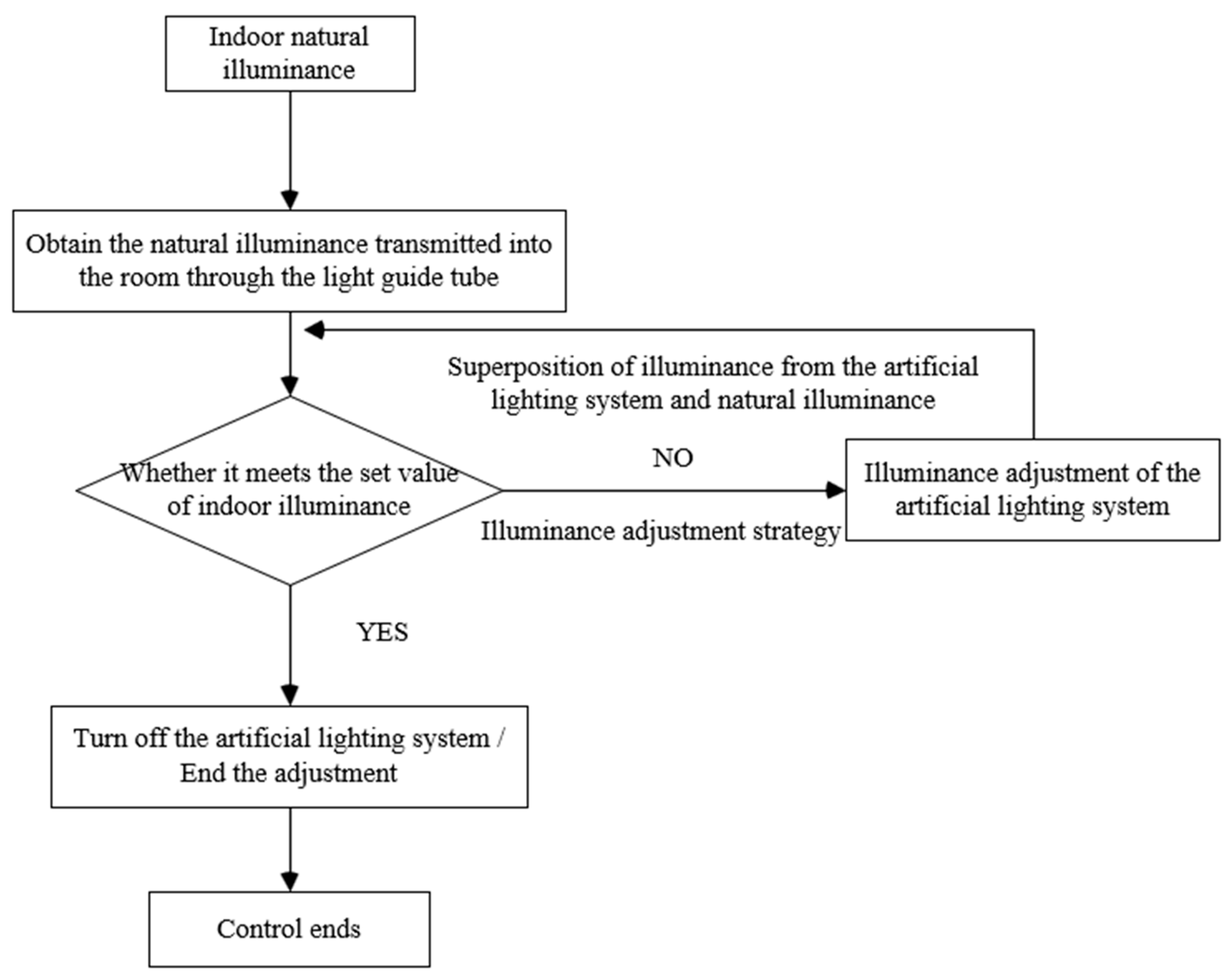 Buildings 15 03469 g011