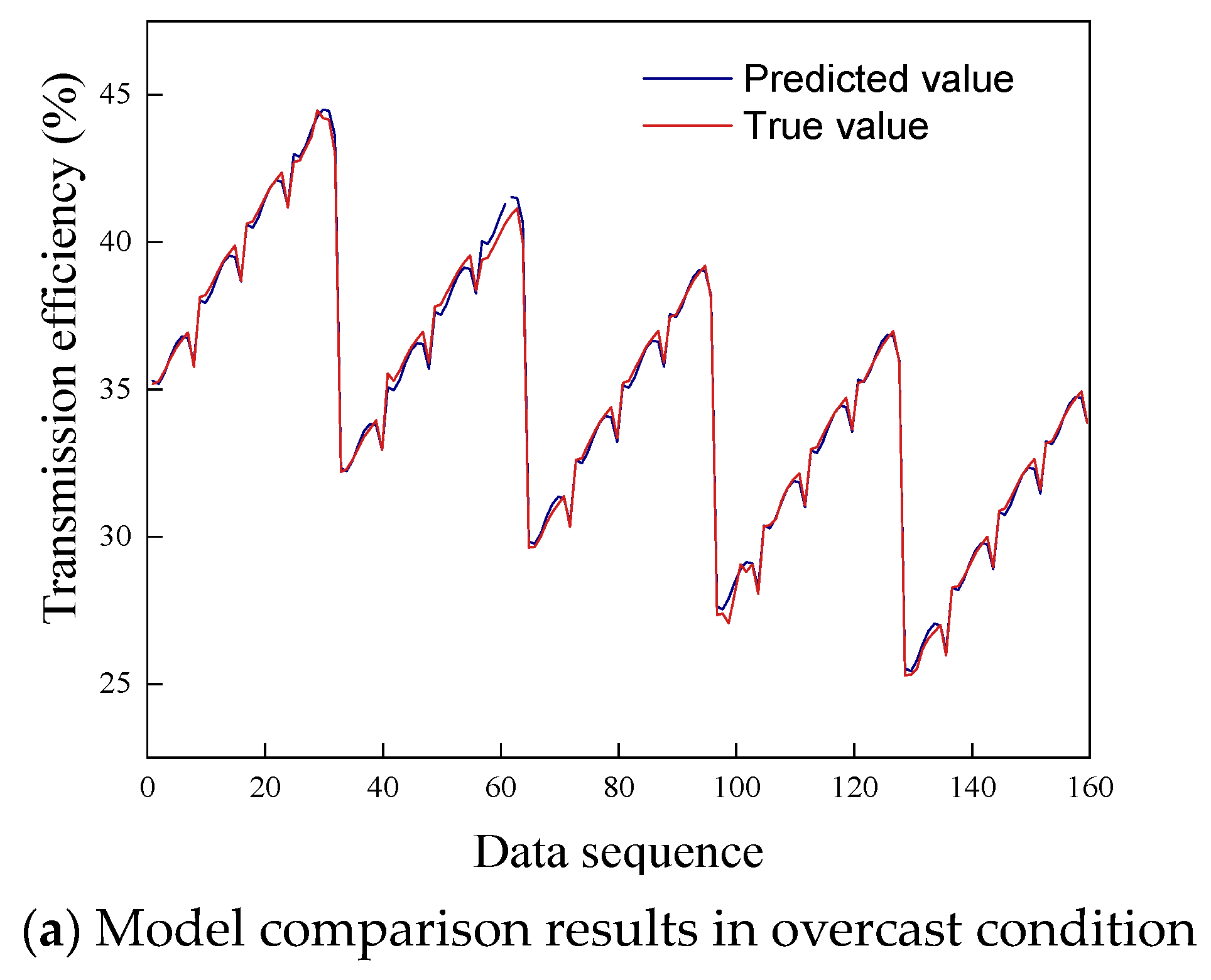 Buildings 15 03469 g012a