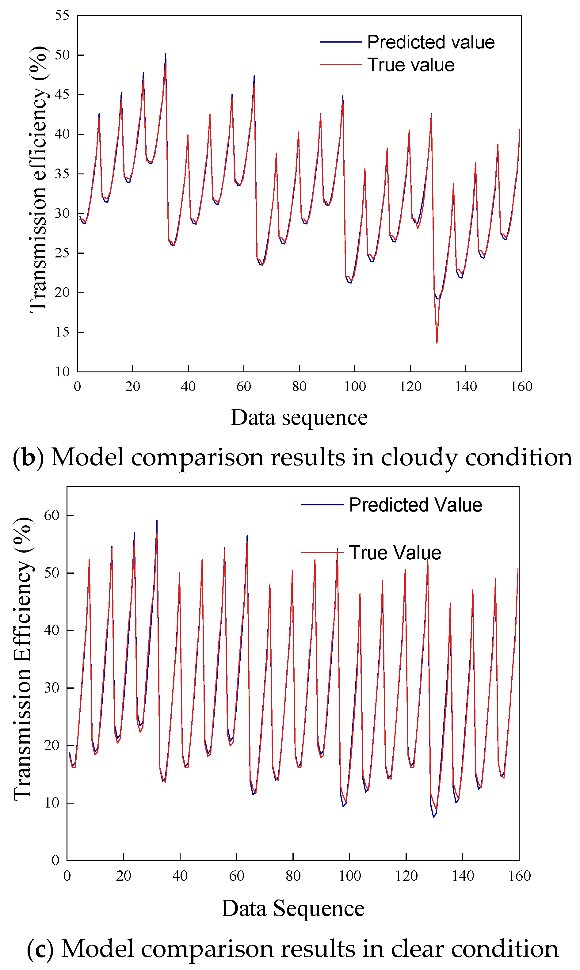 Buildings 15 03469 g012b