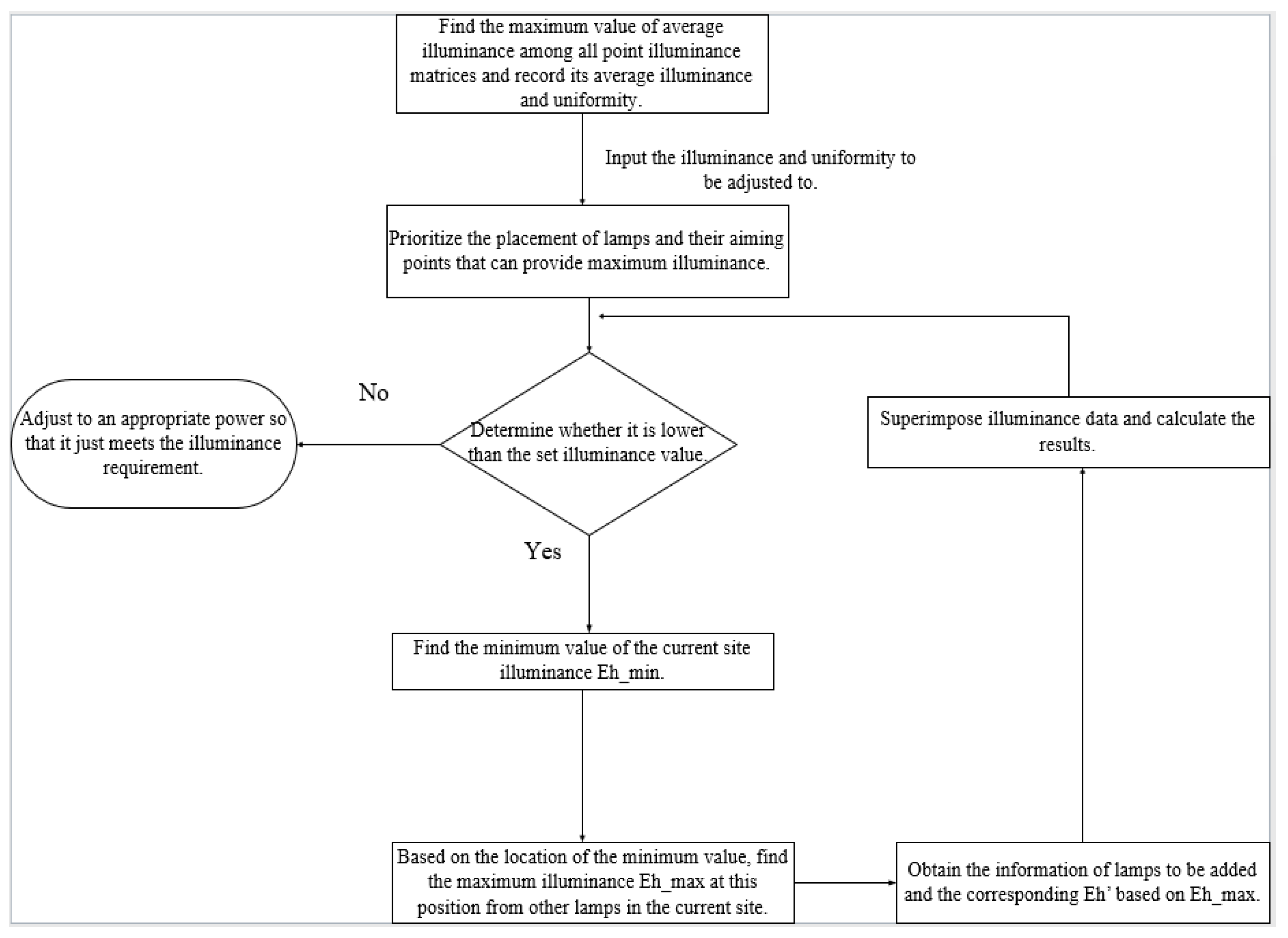 Buildings 15 03469 g013