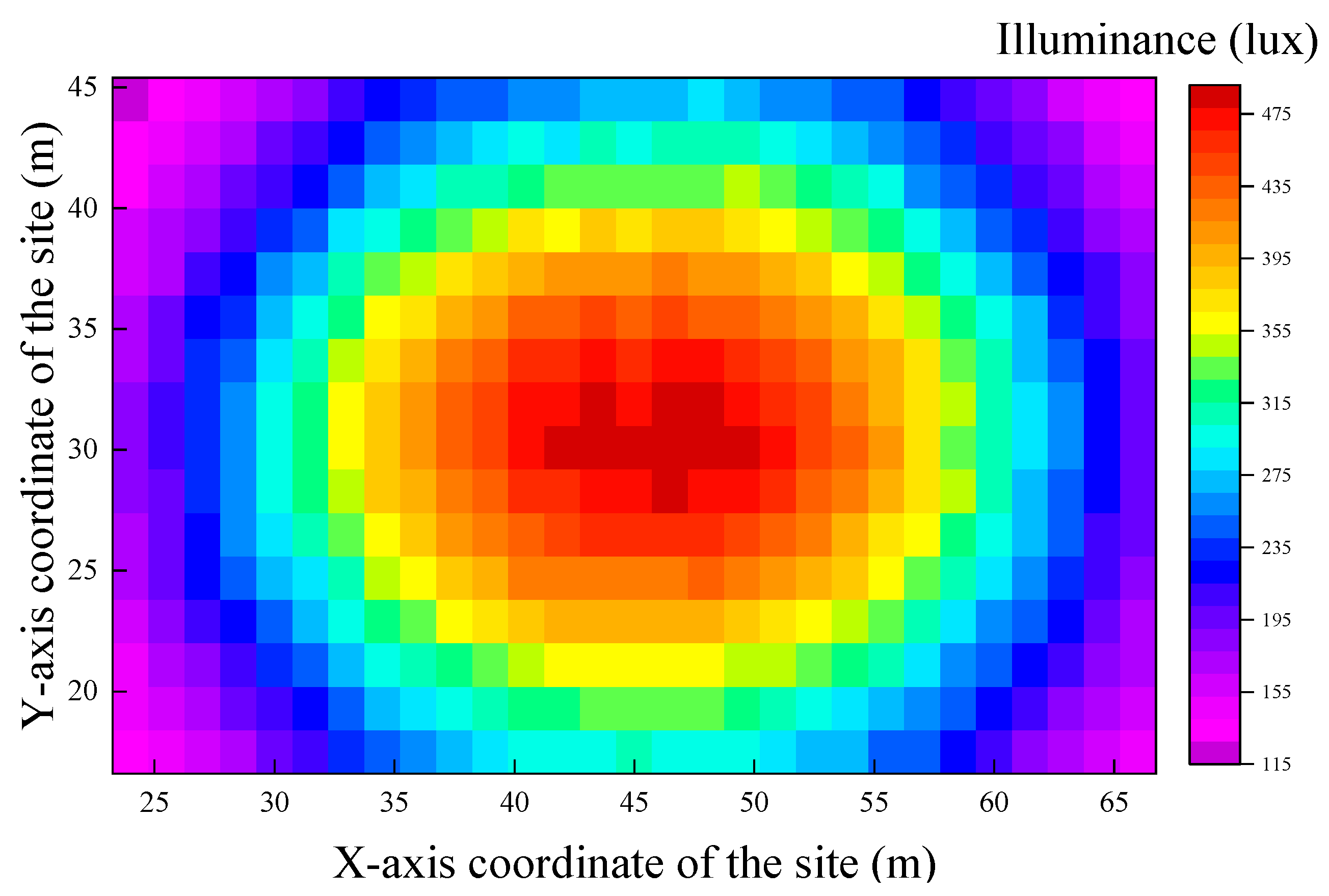 Buildings 15 03469 g015