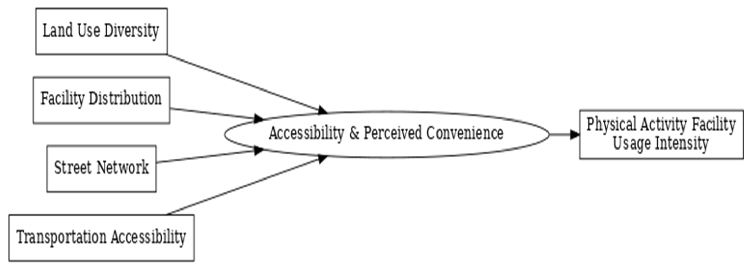 Buildings 15 03470 g001