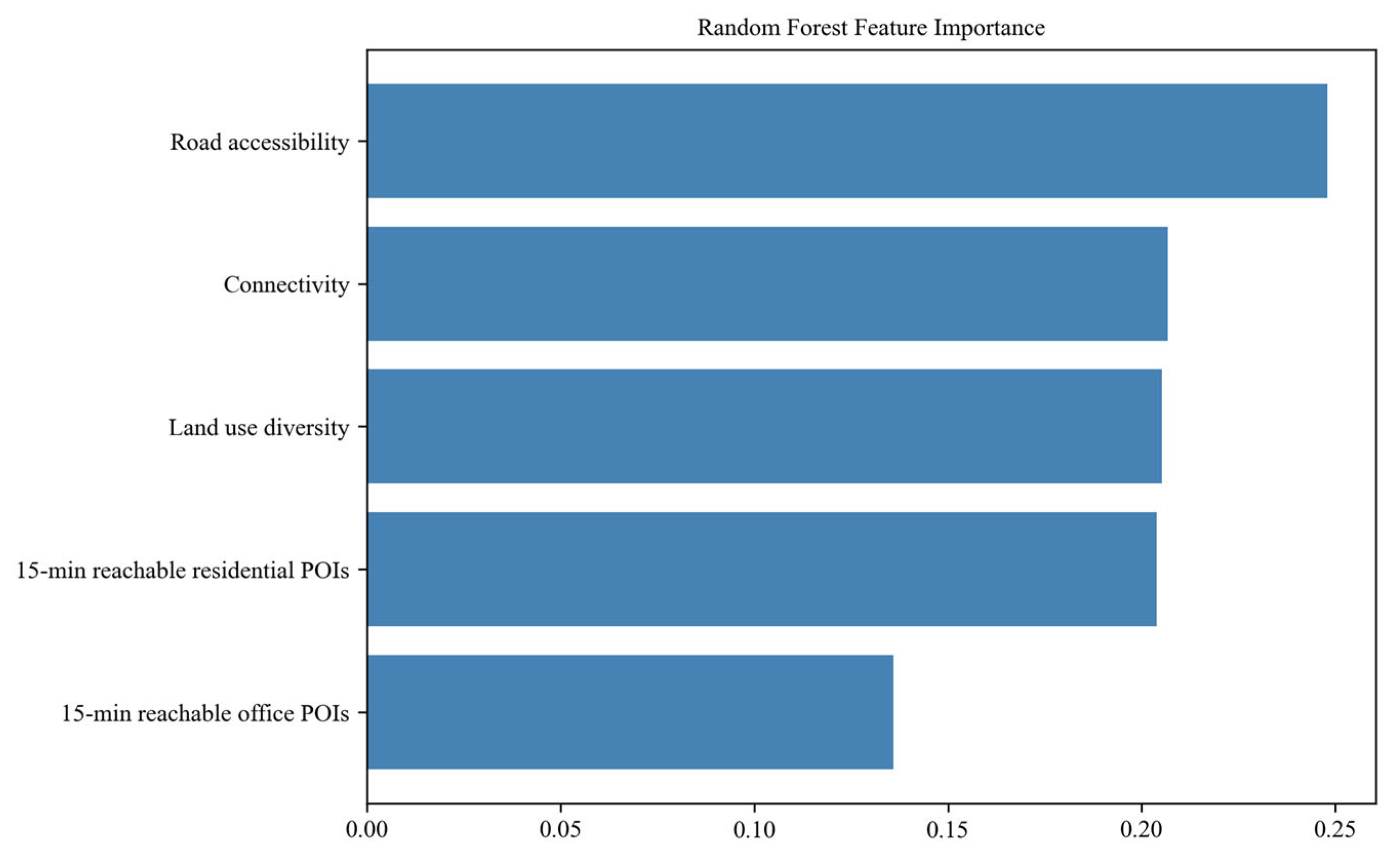 Buildings 15 03470 g012