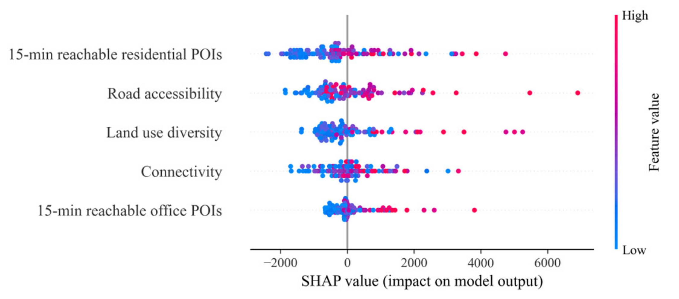 Buildings 15 03470 g013